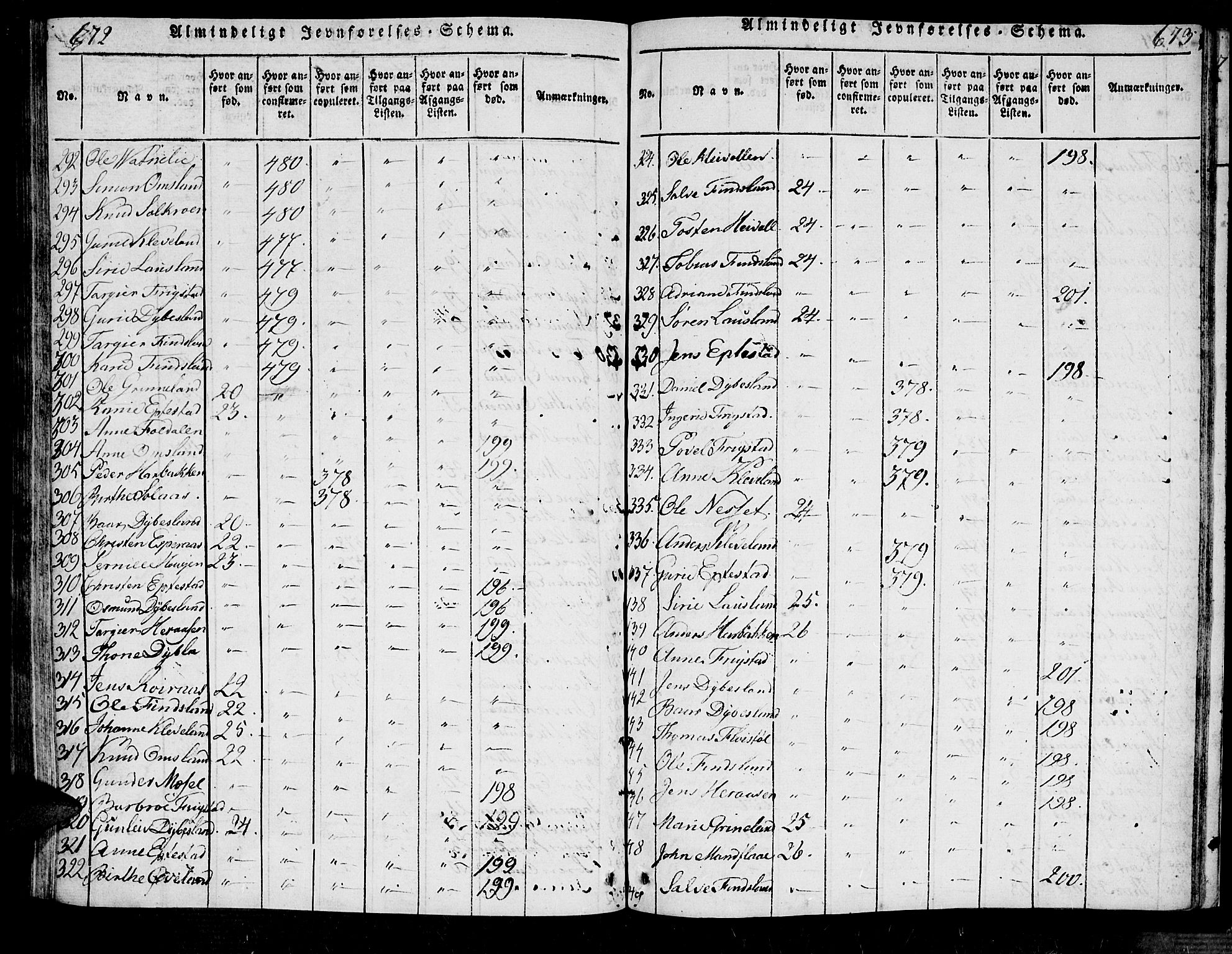 Bjelland sokneprestkontor, AV/SAK-1111-0005/F/Fa/Fab/L0002: Parish register (official) no. A 2, 1816-1869, p. 672-673