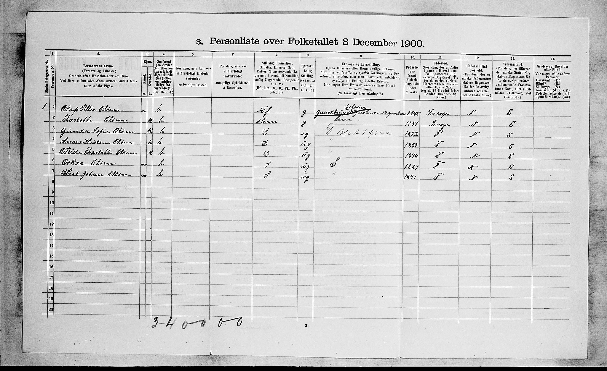 RA, 1900 census for Borre, 1900, p. 610