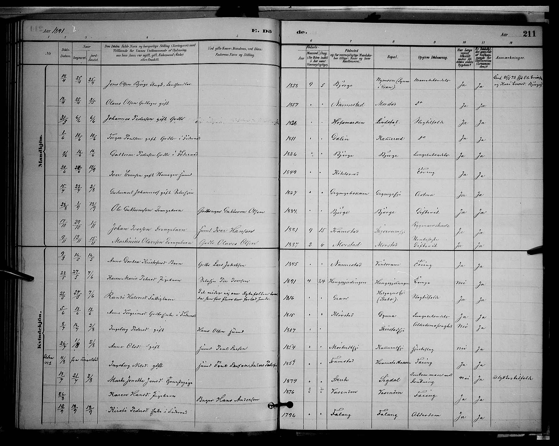 Gran prestekontor, SAH/PREST-112/H/Ha/Hab/L0002: Parish register (copy) no. 2, 1879-1892, p. 211