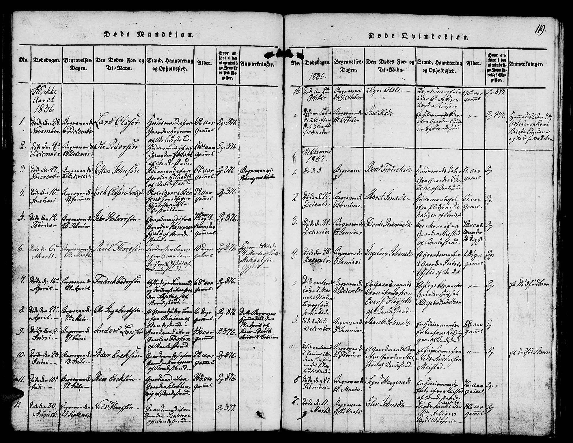 Ministerialprotokoller, klokkerbøker og fødselsregistre - Sør-Trøndelag, SAT/A-1456/665/L0776: Parish register (copy) no. 665C01, 1817-1837, p. 119