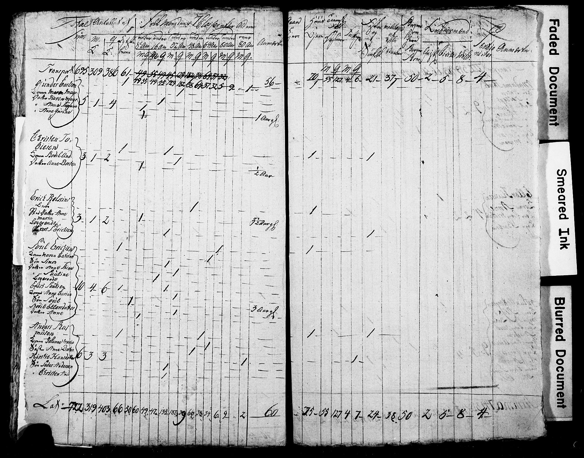 LOK, Census 1815 for Skien, 1815, p. 29