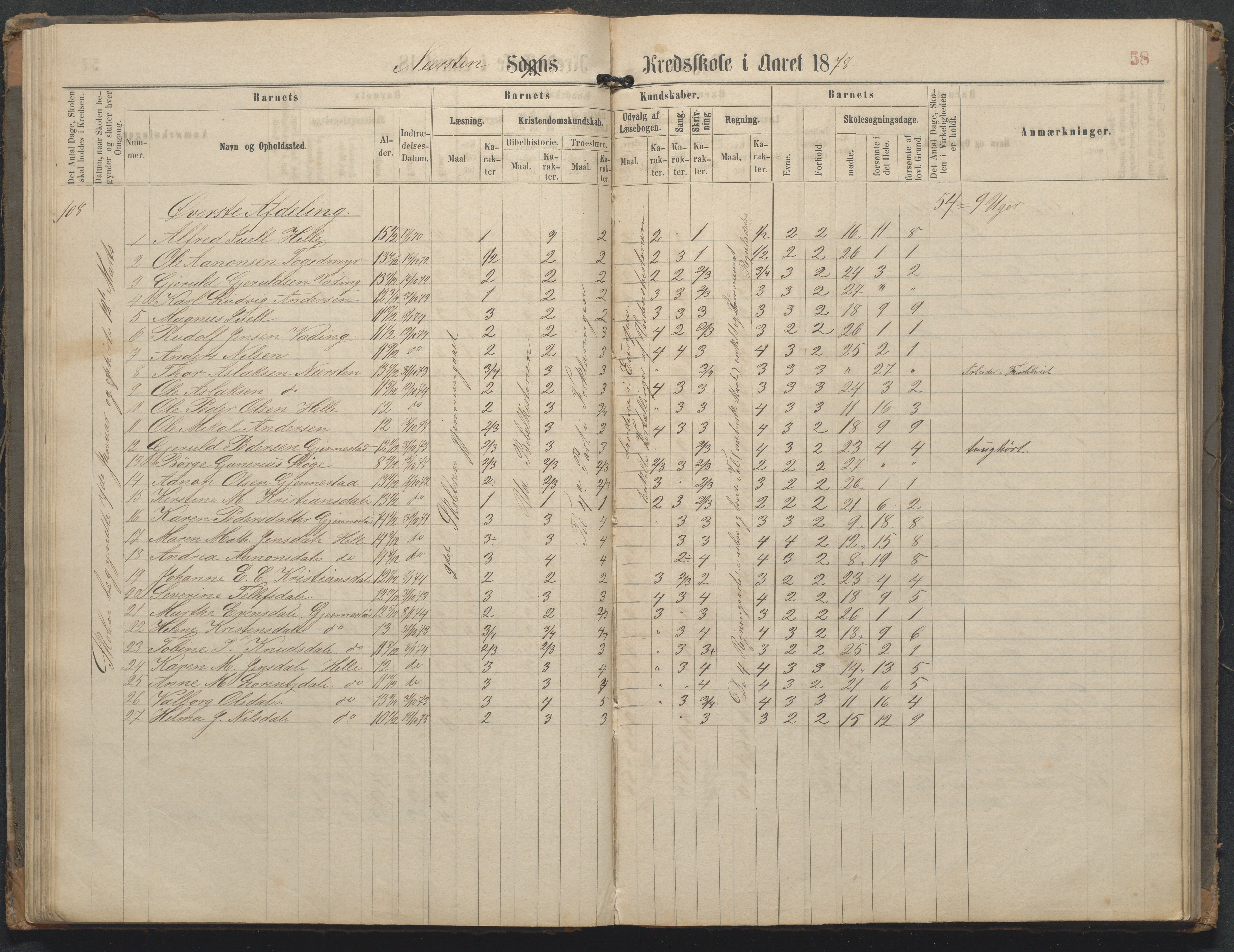 Øyestad kommune frem til 1979, AAKS/KA0920-PK/06/06L/L0002: Skoleprotokoll, 1863-1899, p. 58