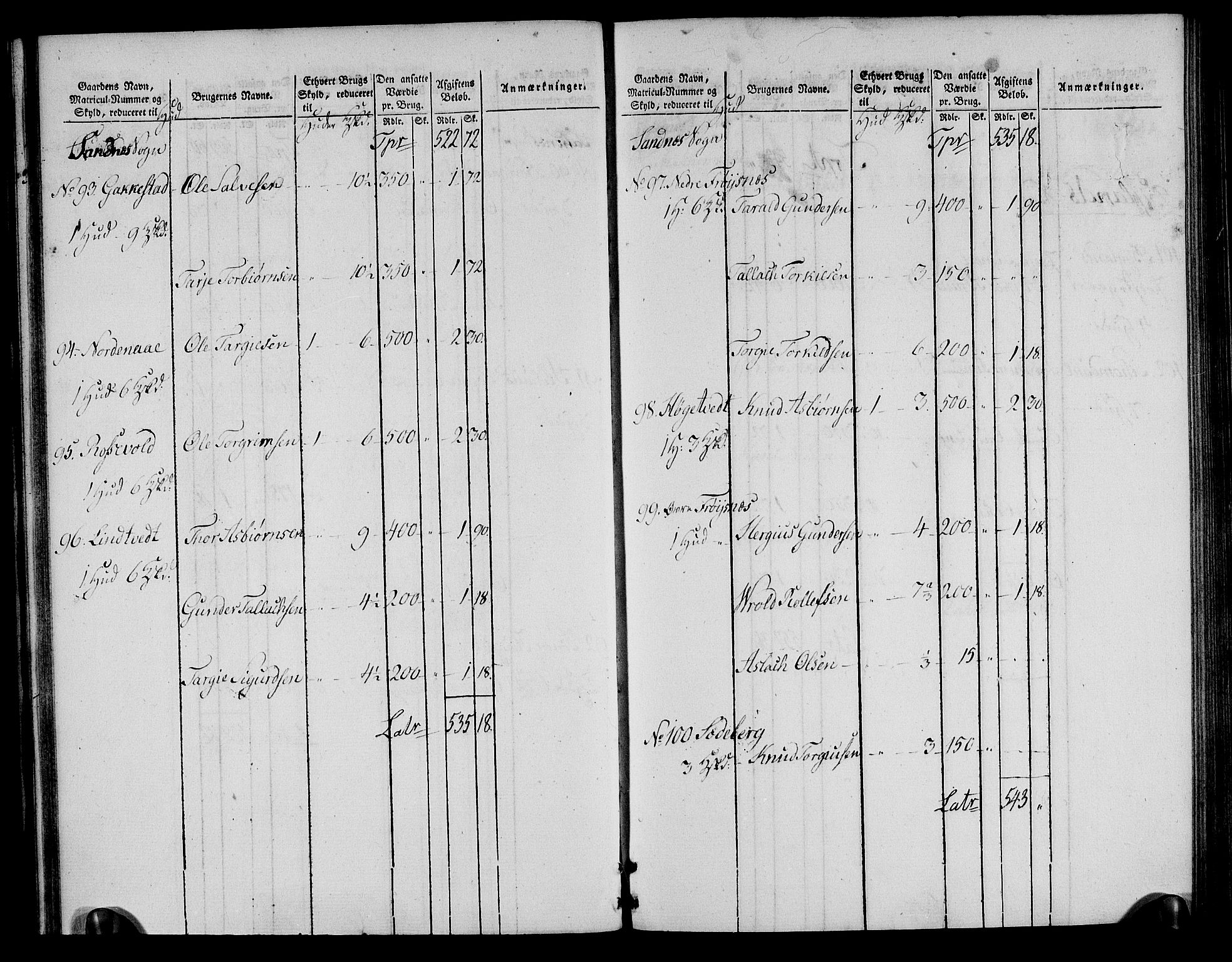 Rentekammeret inntil 1814, Realistisk ordnet avdeling, RA/EA-4070/N/Ne/Nea/L0085: Råbyggelag fogderi. Oppebørselsregister, 1803-1804, p. 29