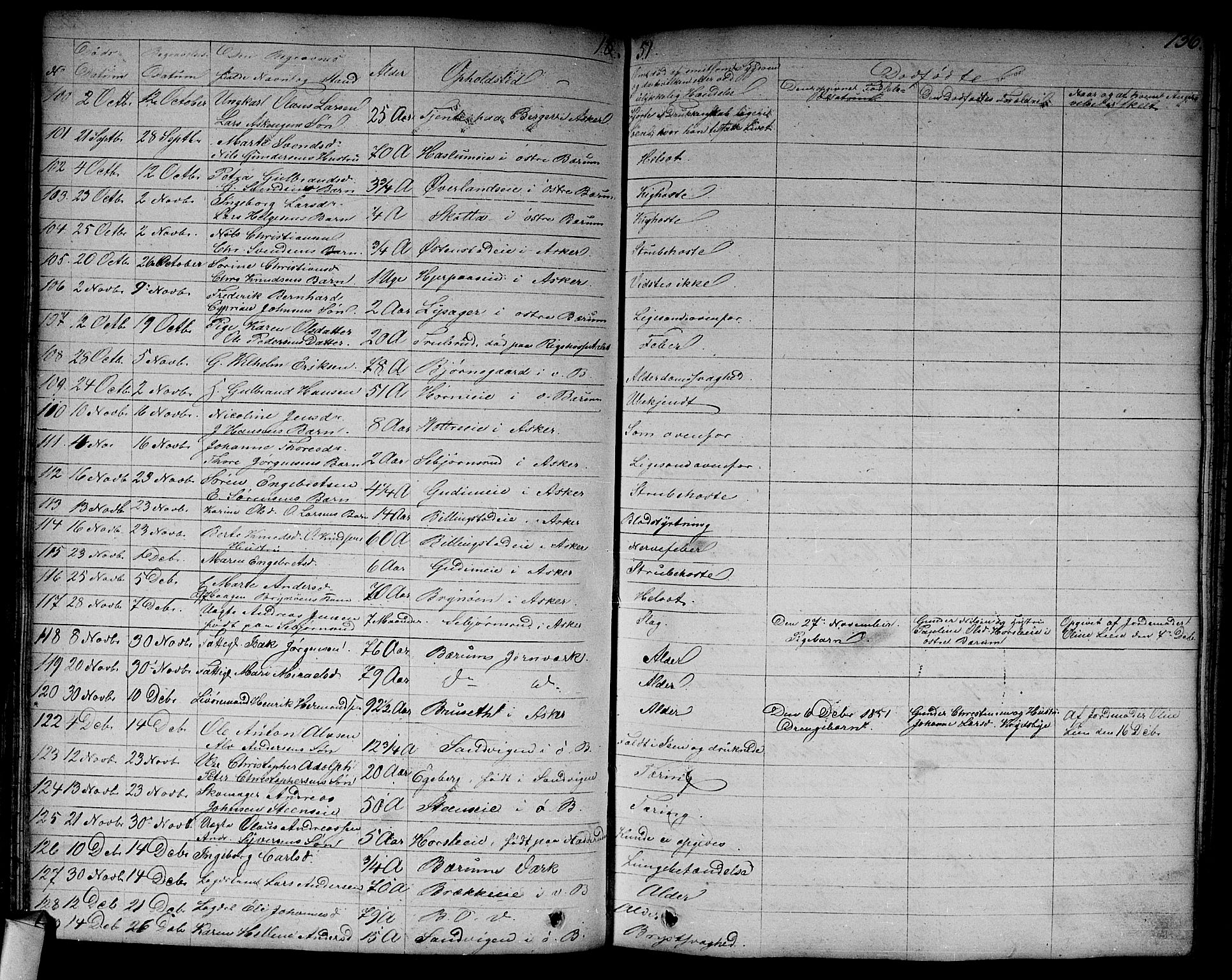 Asker prestekontor Kirkebøker, SAO/A-10256a/F/Fa/L0011: Parish register (official) no. I 11, 1825-1878, p. 136