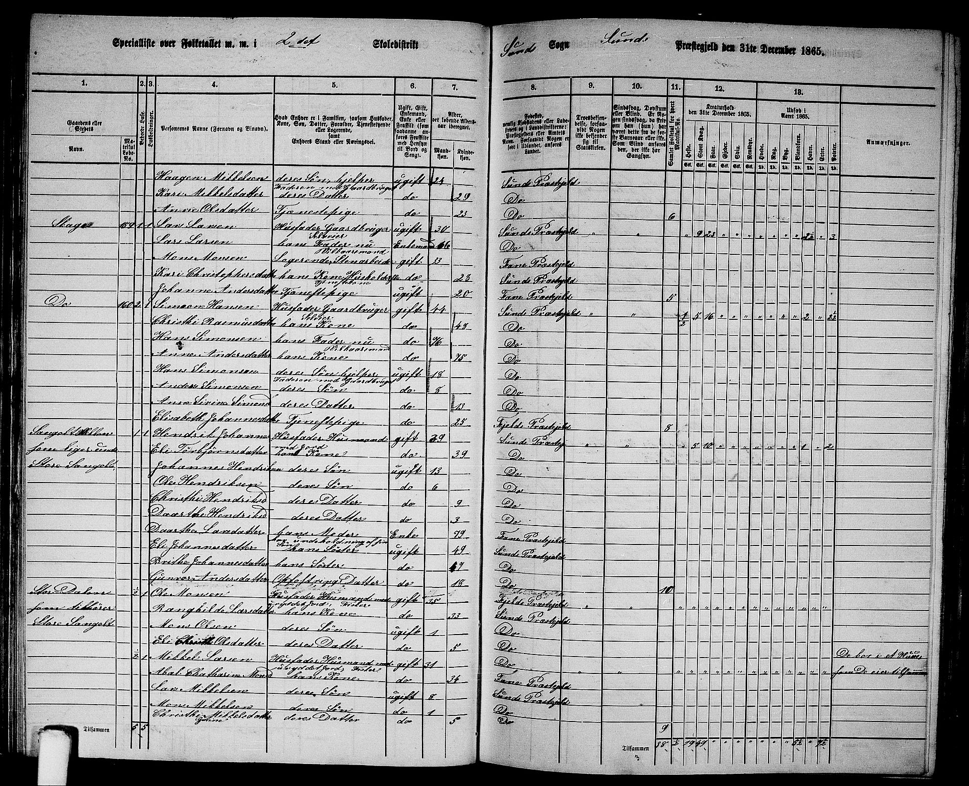 RA, 1865 census for Sund, 1865, p. 39