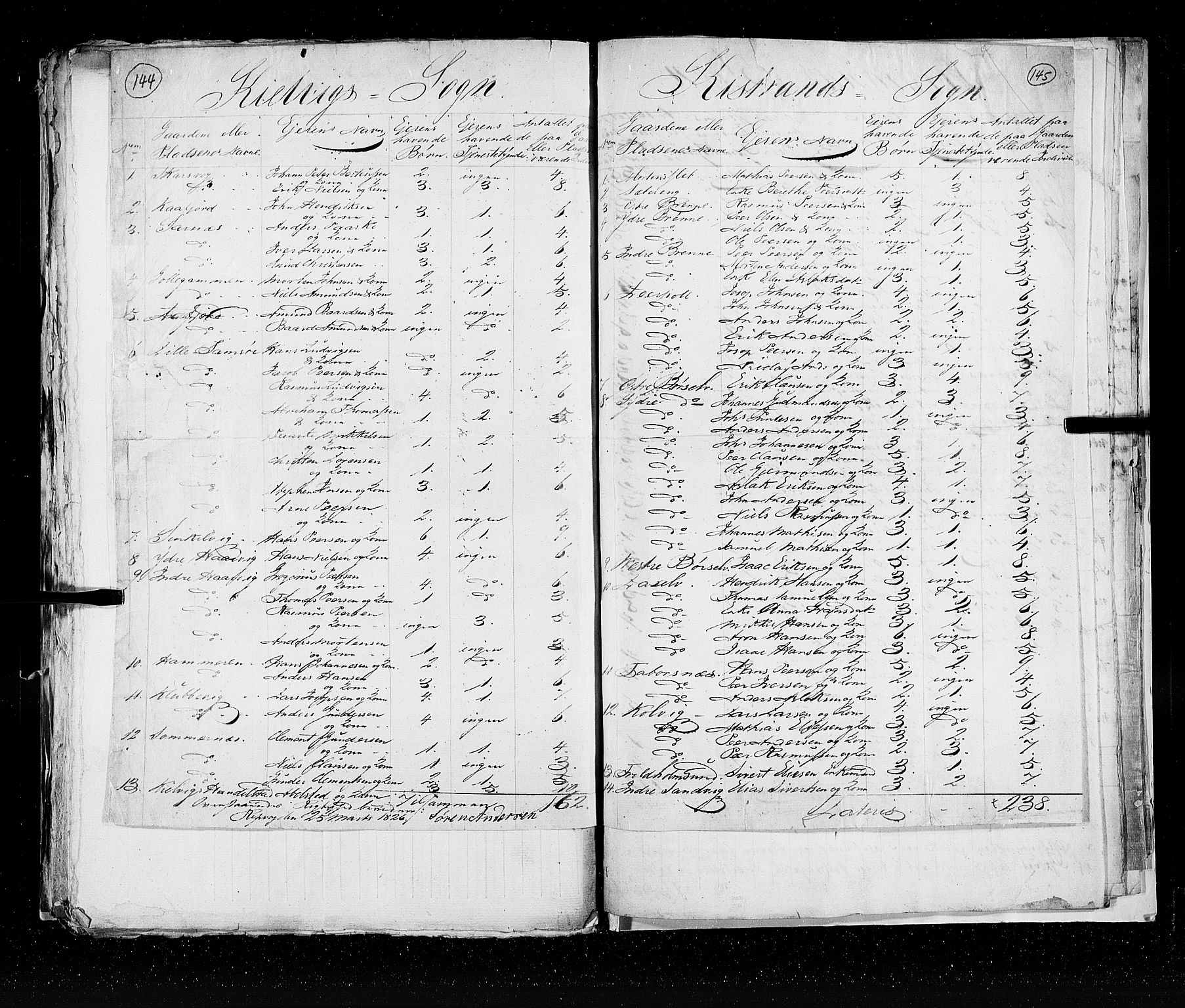 RA, Census 1825, vol. 19: Finnmarken amt, 1825, p. 144-145