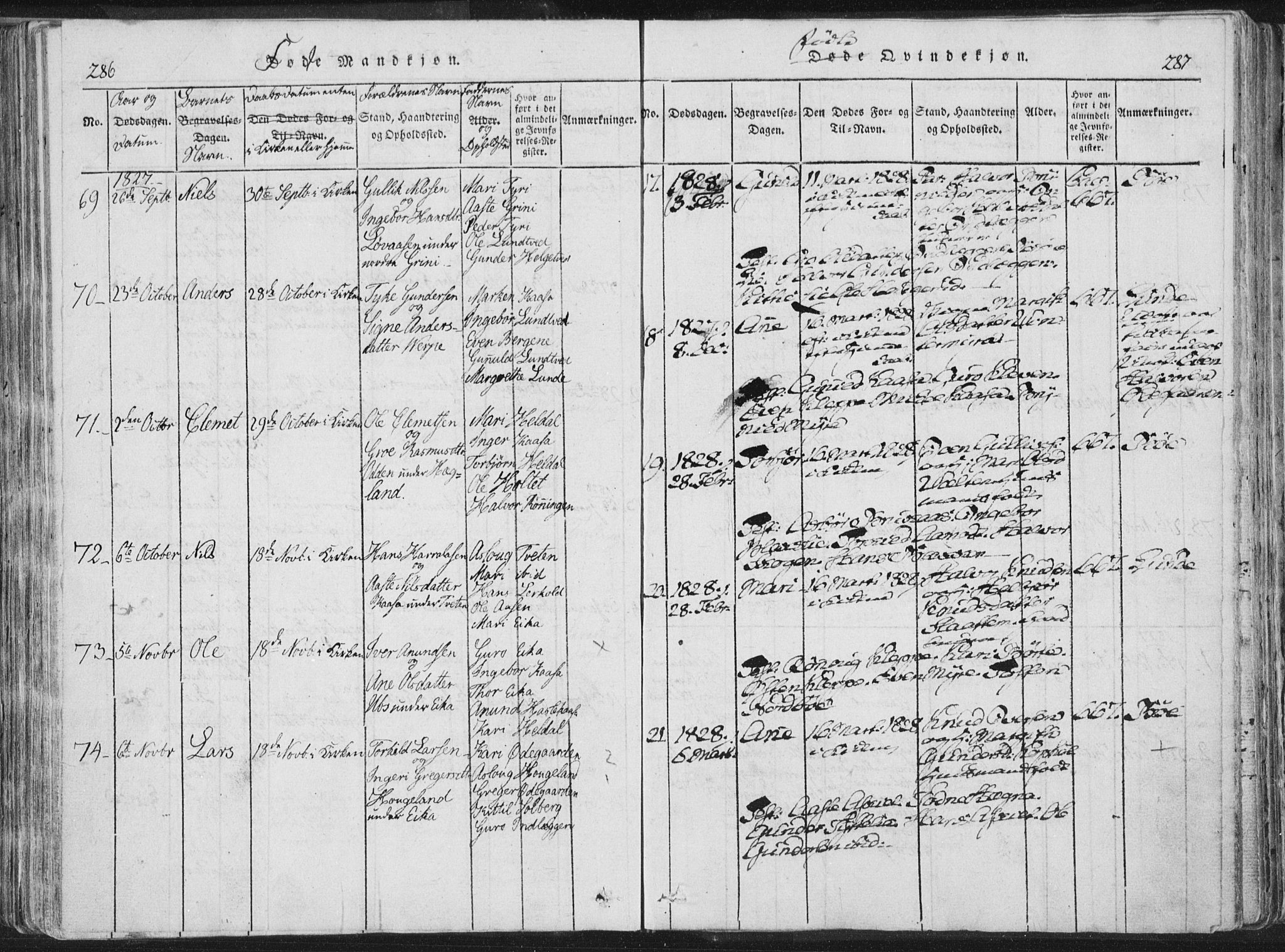 Bø kirkebøker, SAKO/A-257/F/Fa/L0006: Parish register (official) no. 6, 1815-1831, p. 286-287