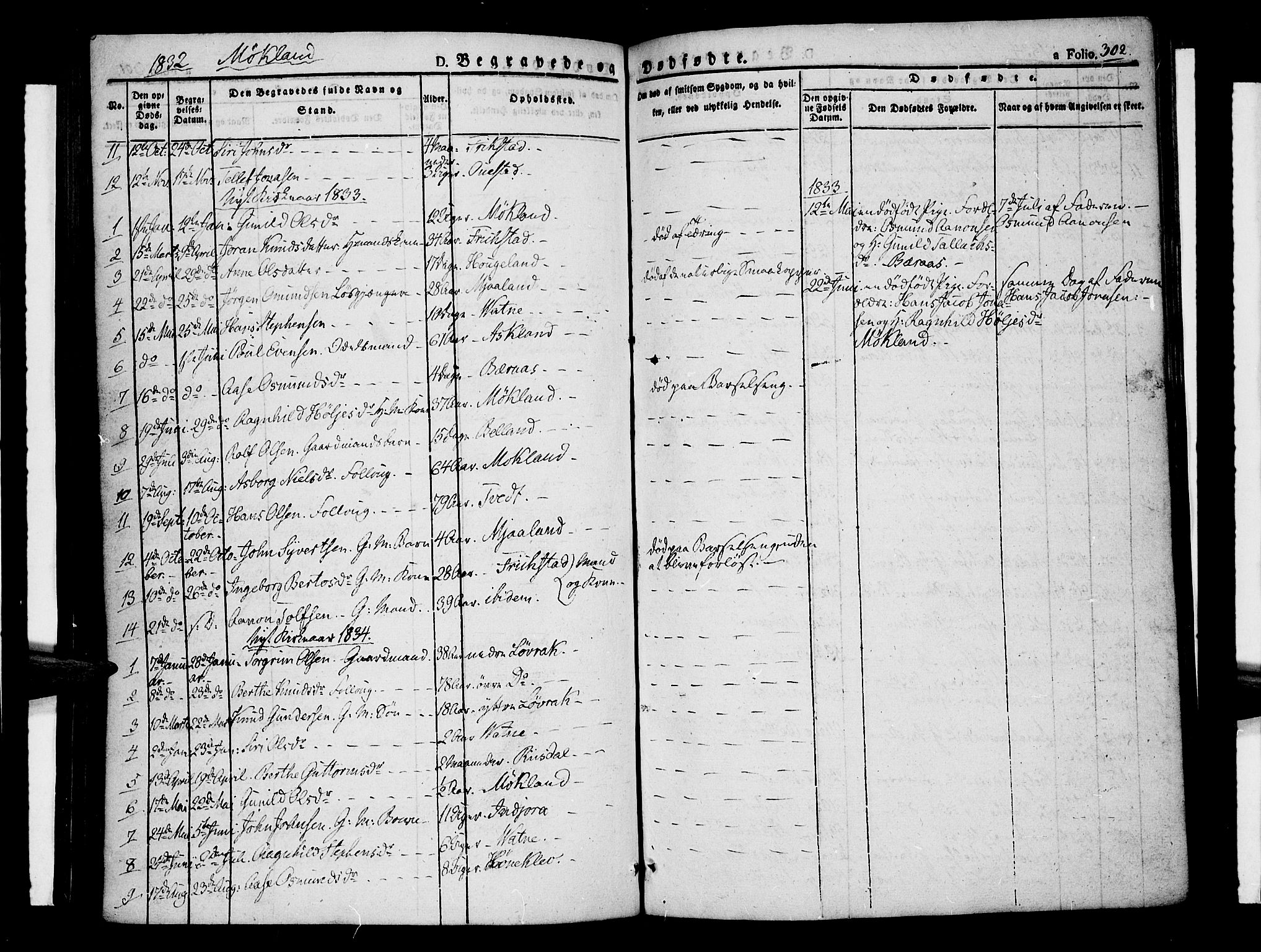 Åmli sokneprestkontor, SAK/1111-0050/F/Fa/Fac/L0007: Parish register (official) no. A 7 /2, 1829-1851, p. 302