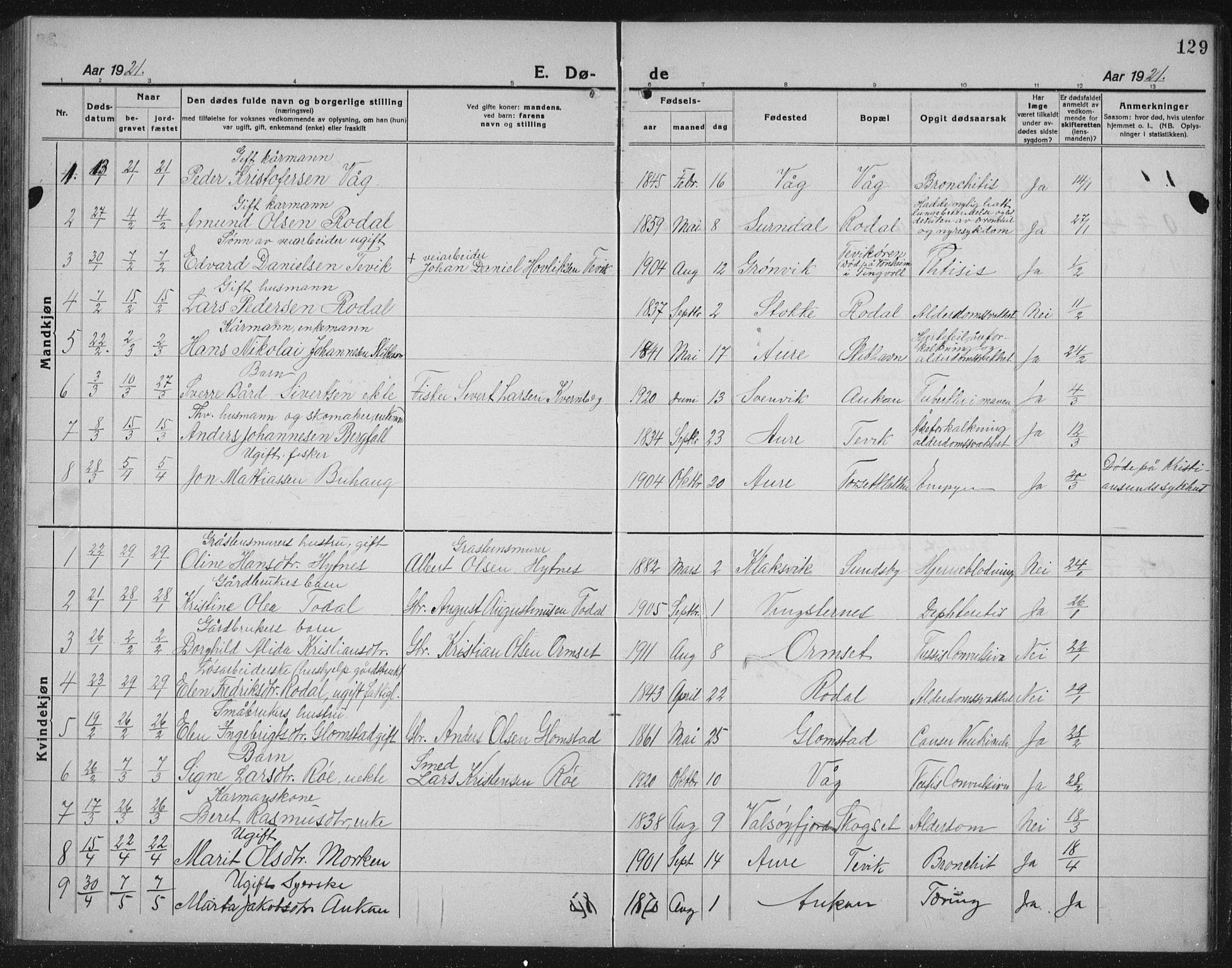 Ministerialprotokoller, klokkerbøker og fødselsregistre - Møre og Romsdal, SAT/A-1454/578/L0911: Parish register (copy) no. 578C04, 1921-1940, p. 129