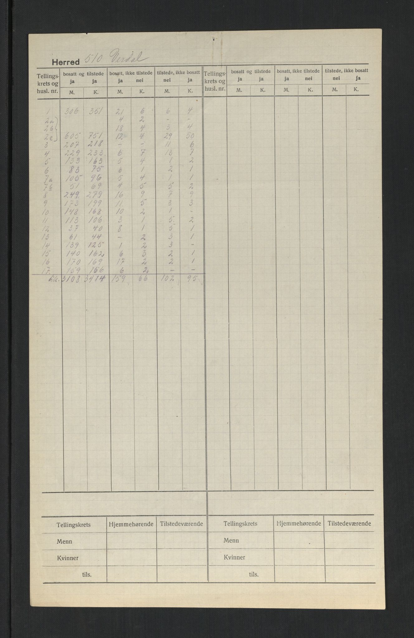 SAT, 1920 census for Verdal, 1920, p. 2