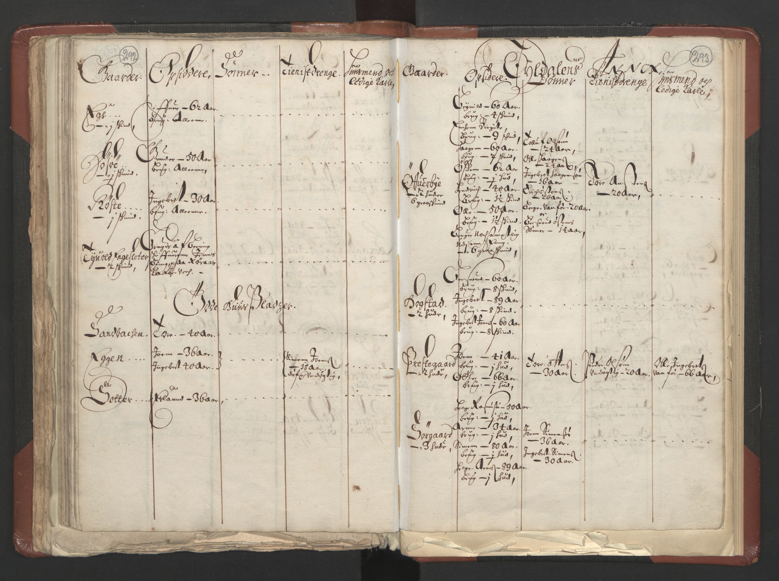 RA, Bailiff's Census 1664-1666, no. 3: Hedmark fogderi and Solør, Østerdal and Odal fogderi, 1664, p. 292-293