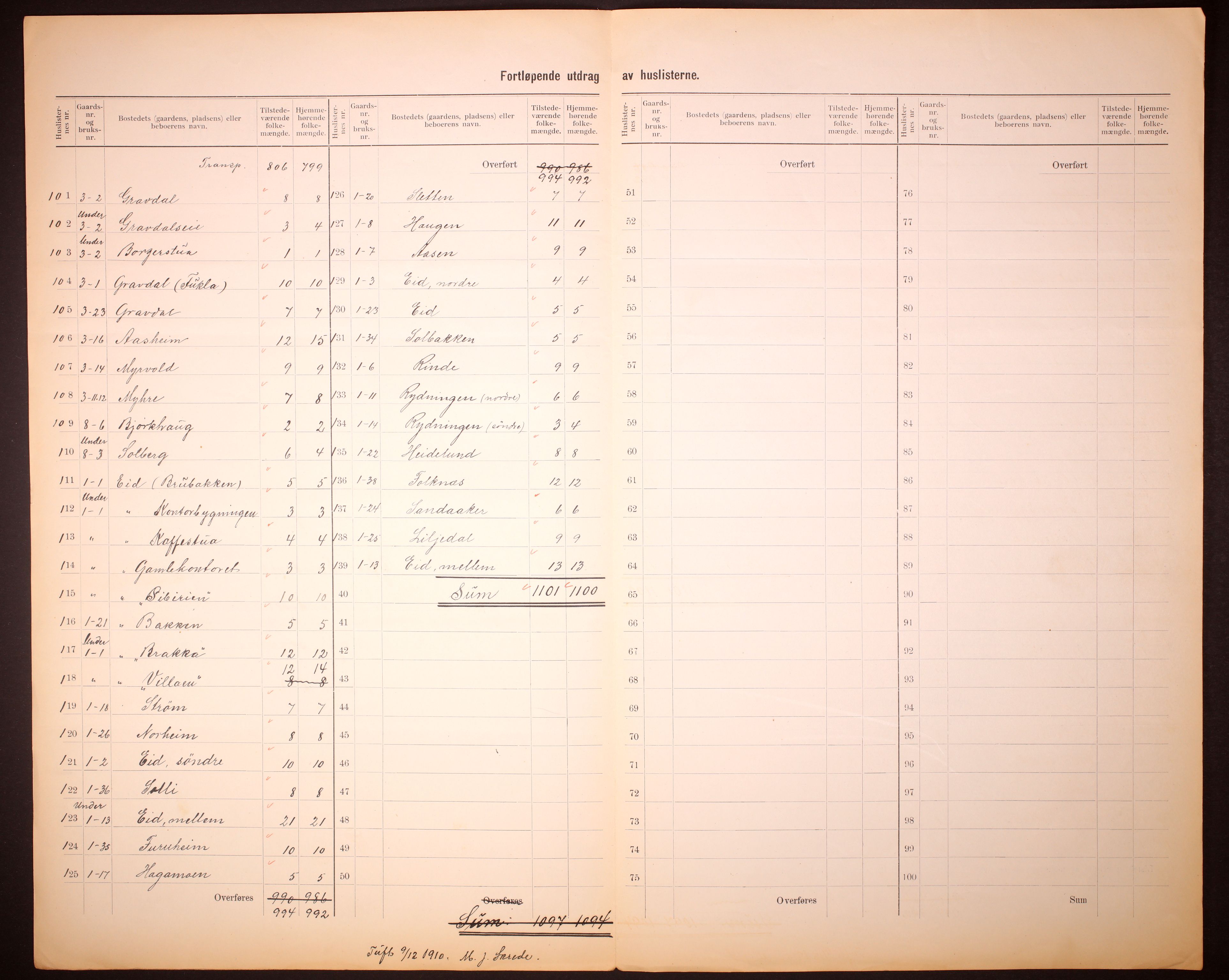 RA, 1910 census for Ytre Sandsvær, 1910, p. 7