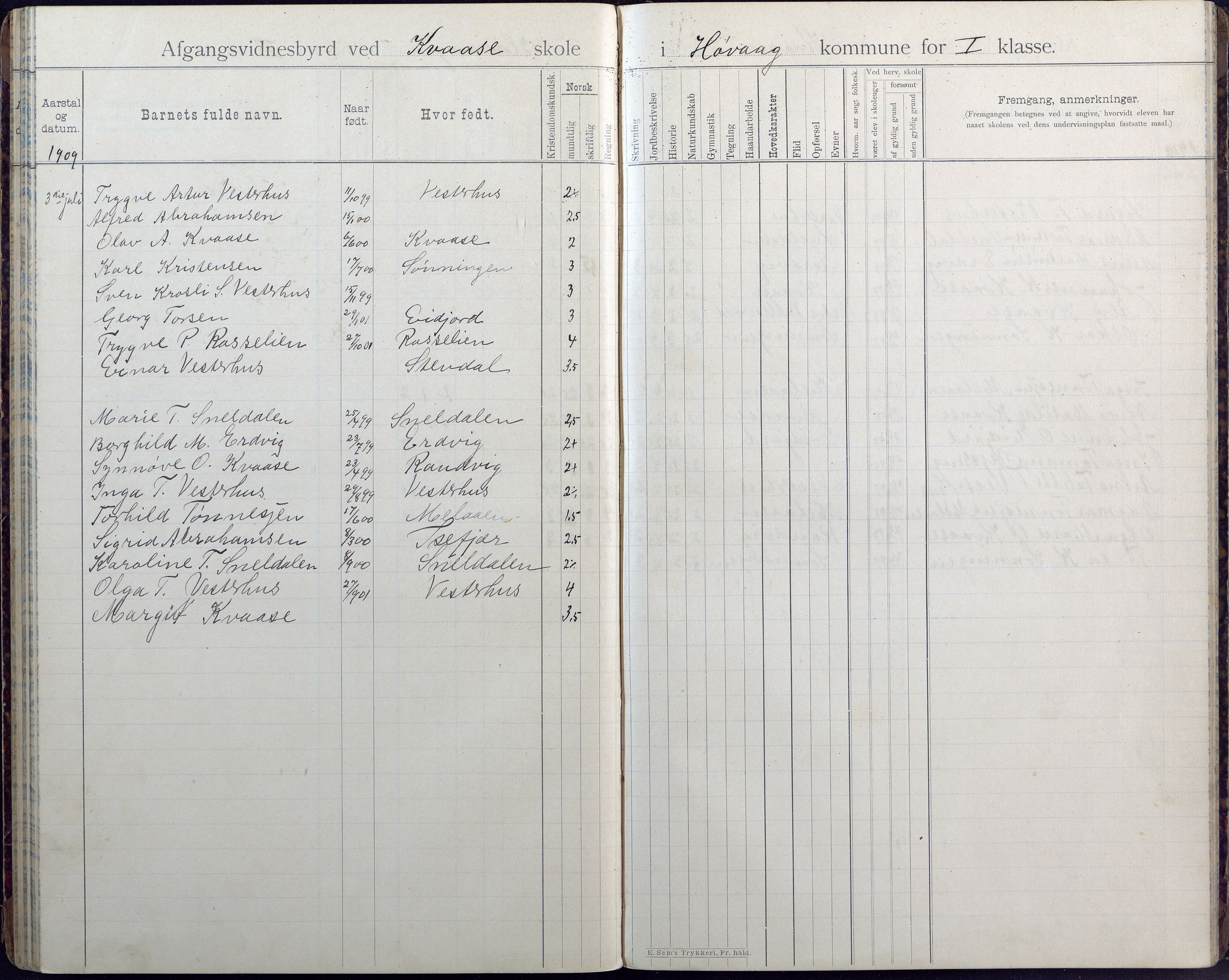 Høvåg kommune, AAMA/KA0927-PK/1/05/L0408: Avgangsvitnesbyrd, Kvåse folkeskole, 1895-1925