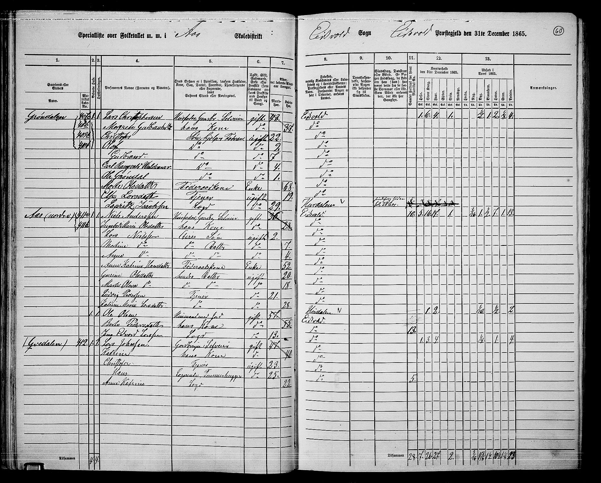 RA, 1865 census for Eidsvoll, 1865, p. 53