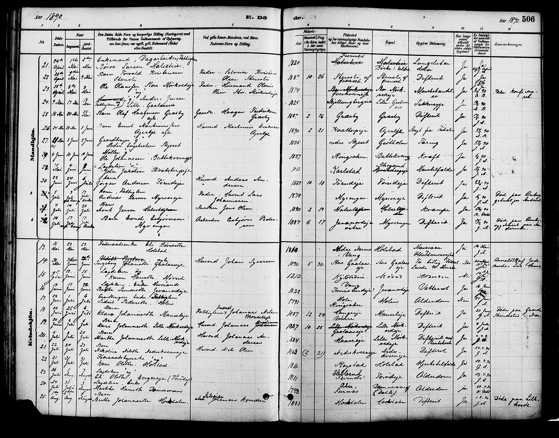 Vang prestekontor, Hedmark, SAH/PREST-008/H/Ha/Haa/L0018B: Parish register (official) no. 18B, 1880-1906, p. 506