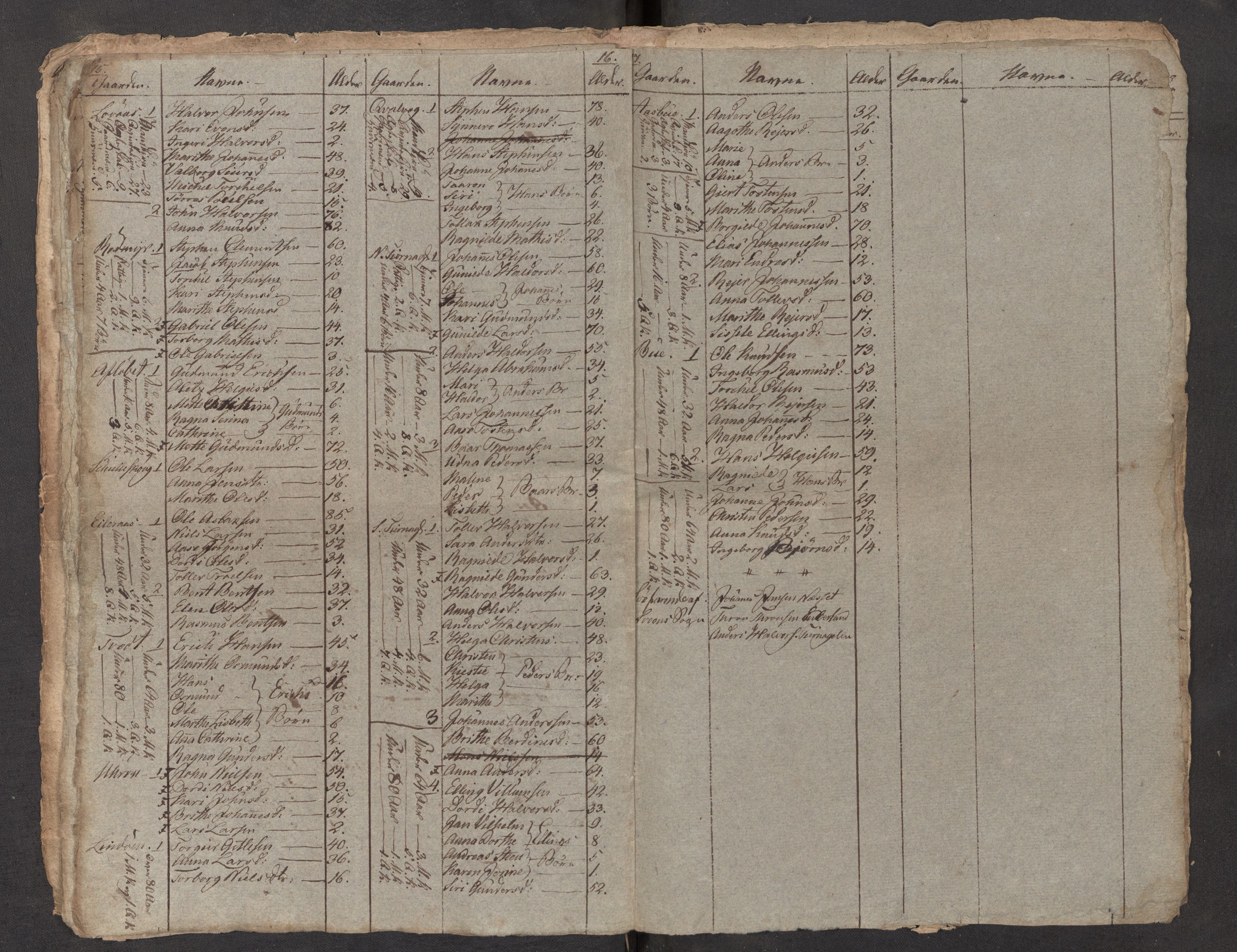 SAB, 1815 census for 1218P Finnås parish, 1815