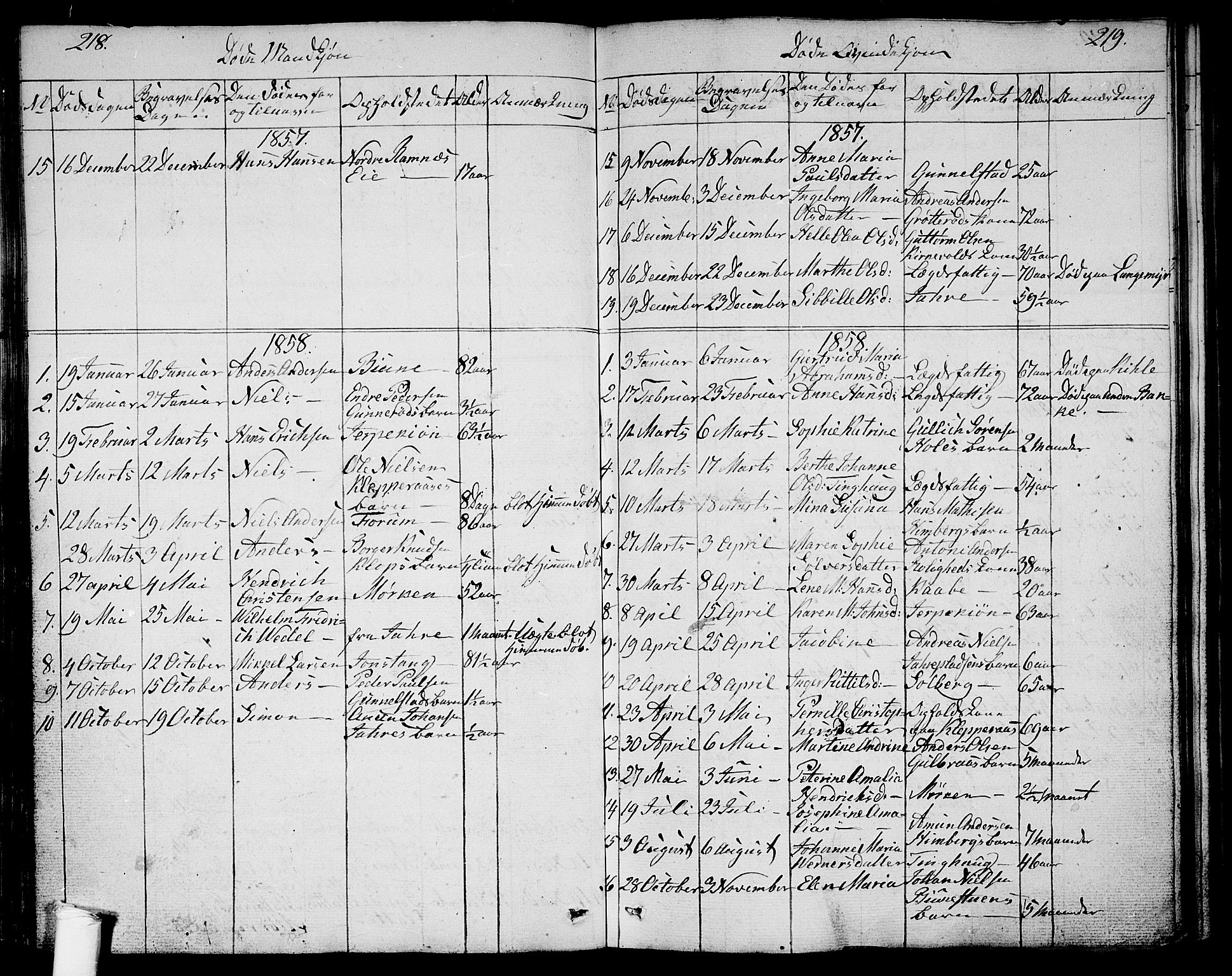 Ramnes kirkebøker, AV/SAKO-A-314/G/Ga/L0002: Parish register (copy) no. I 2, 1848-1870, p. 218-219