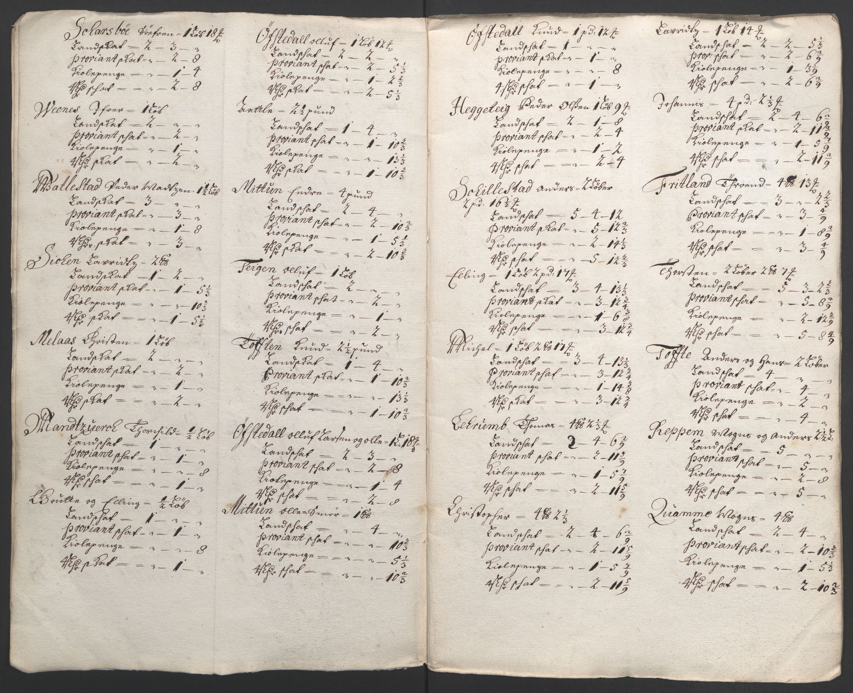 Rentekammeret inntil 1814, Reviderte regnskaper, Fogderegnskap, AV/RA-EA-4092/R52/L3306: Fogderegnskap Sogn, 1691-1692, p. 117