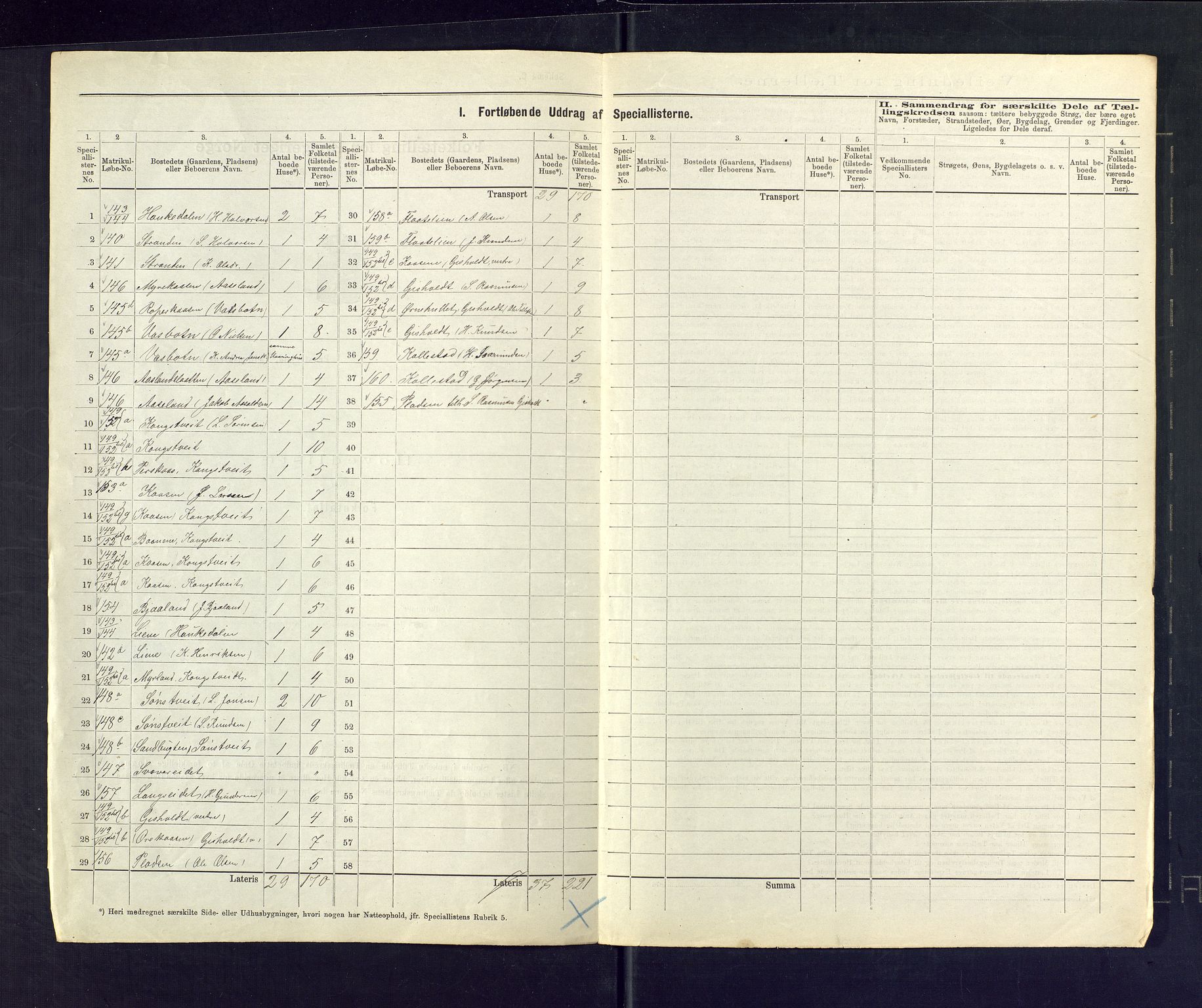 SAKO, 1875 census for 0818P Solum, 1875, p. 65