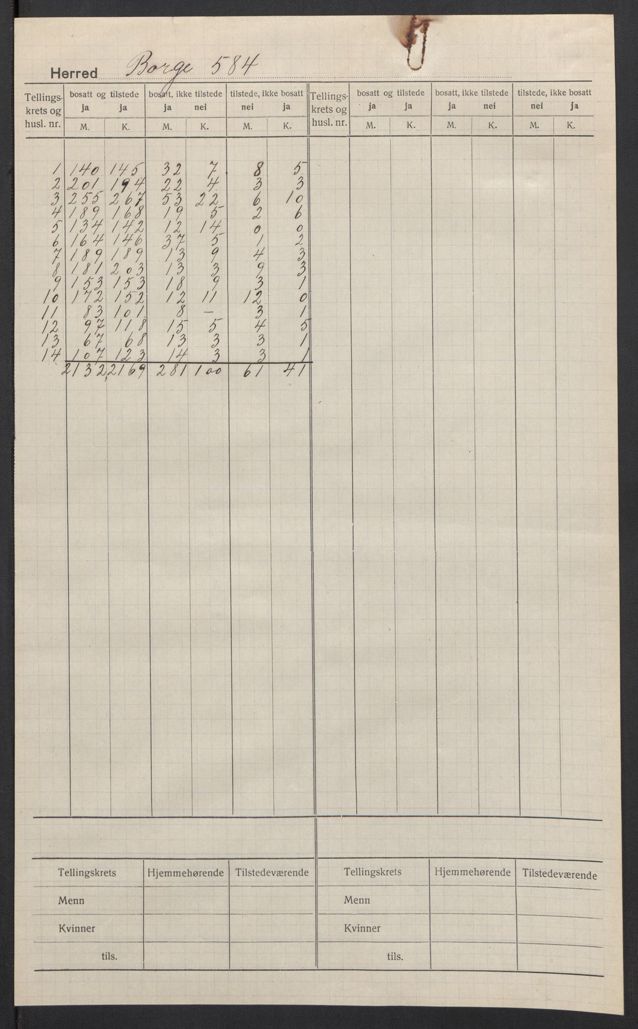 SAT, 1920 census for Borge, 1920, p. 2