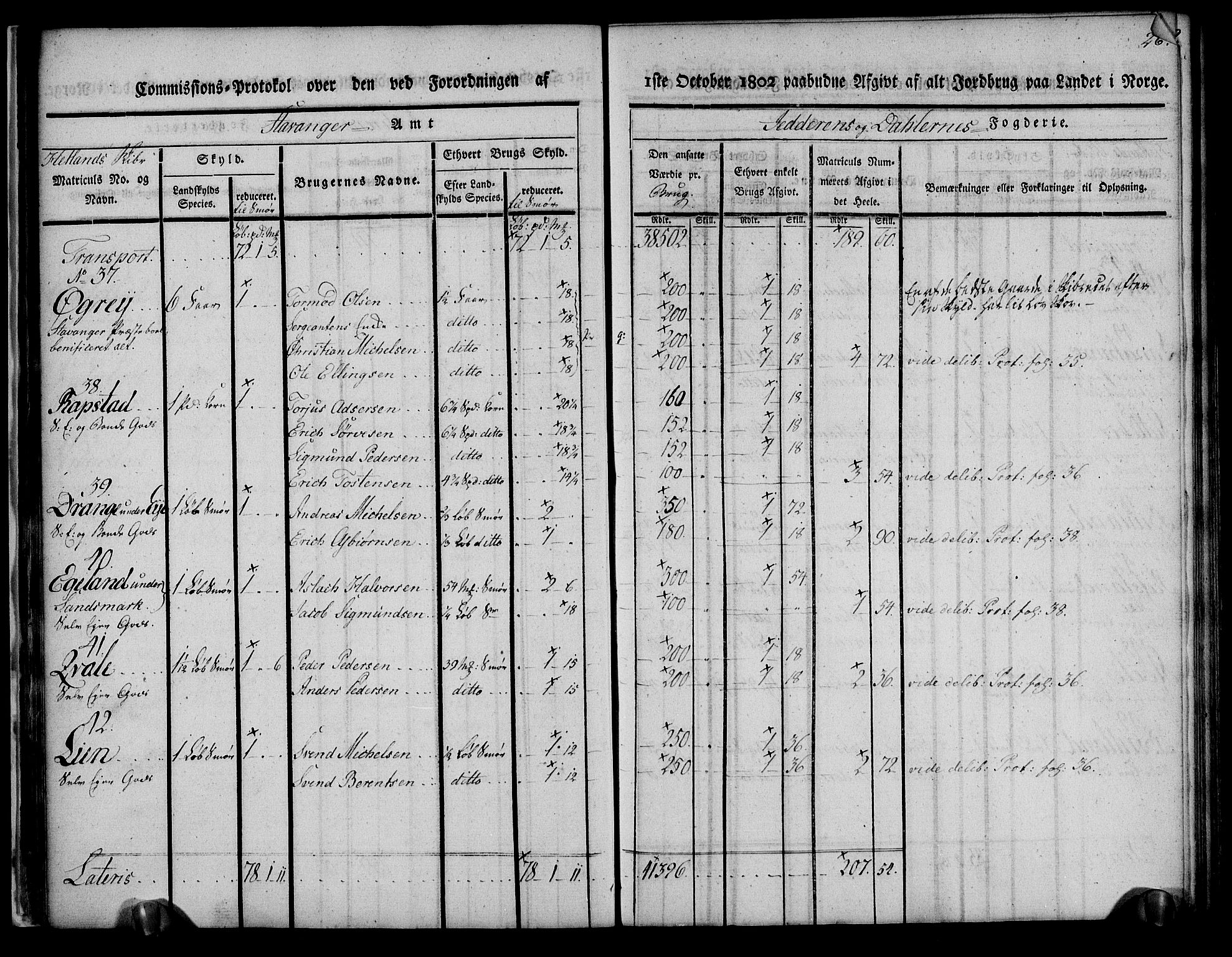 Rentekammeret inntil 1814, Realistisk ordnet avdeling, AV/RA-EA-4070/N/Ne/Nea/L0097: Jæren og Dalane fogderi. Kommisjonsprotokoll for Dalene, 1803, p. 28