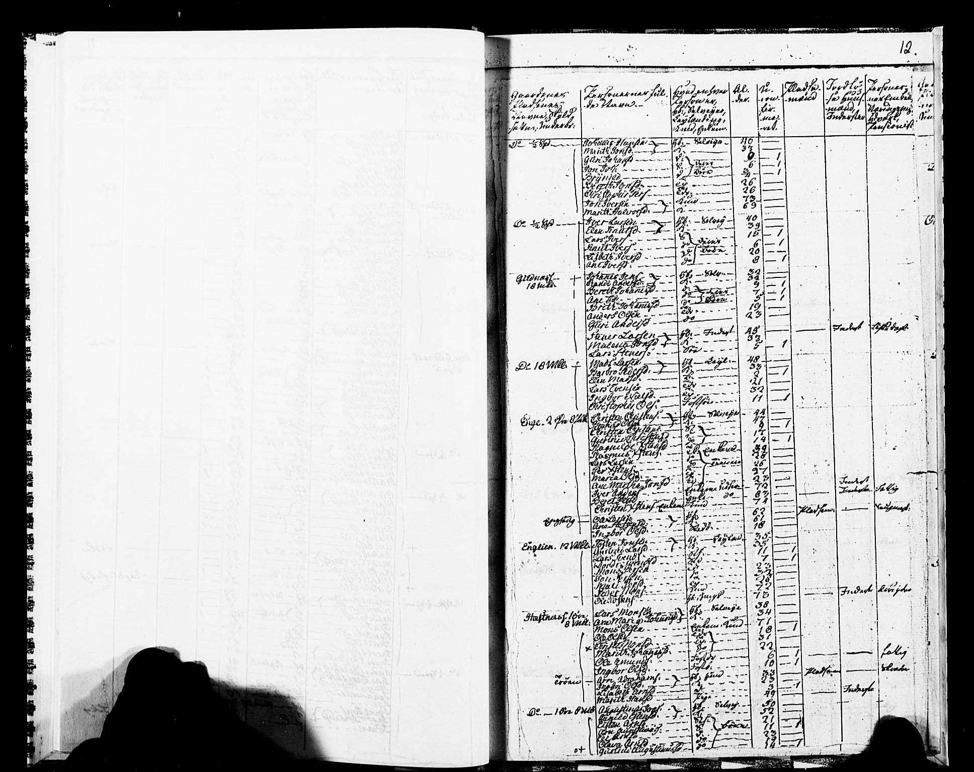 SAT, 1825 Census for 1569P Aure, 1825, p. 15