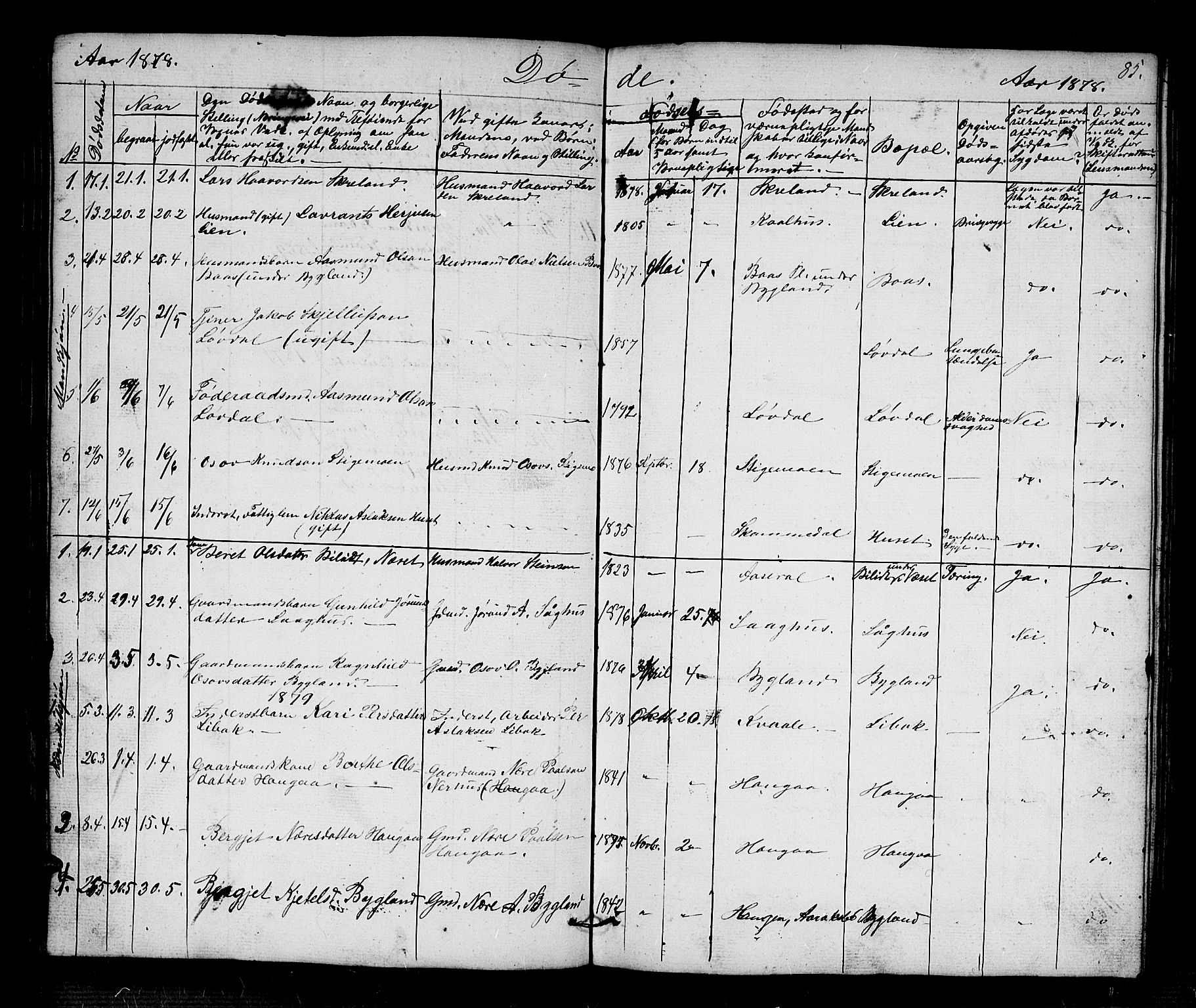 Bygland sokneprestkontor, AV/SAK-1111-0006/F/Fb/Fbb/L0002: Parish register (copy) no. B 2, 1848-1886, p. 85