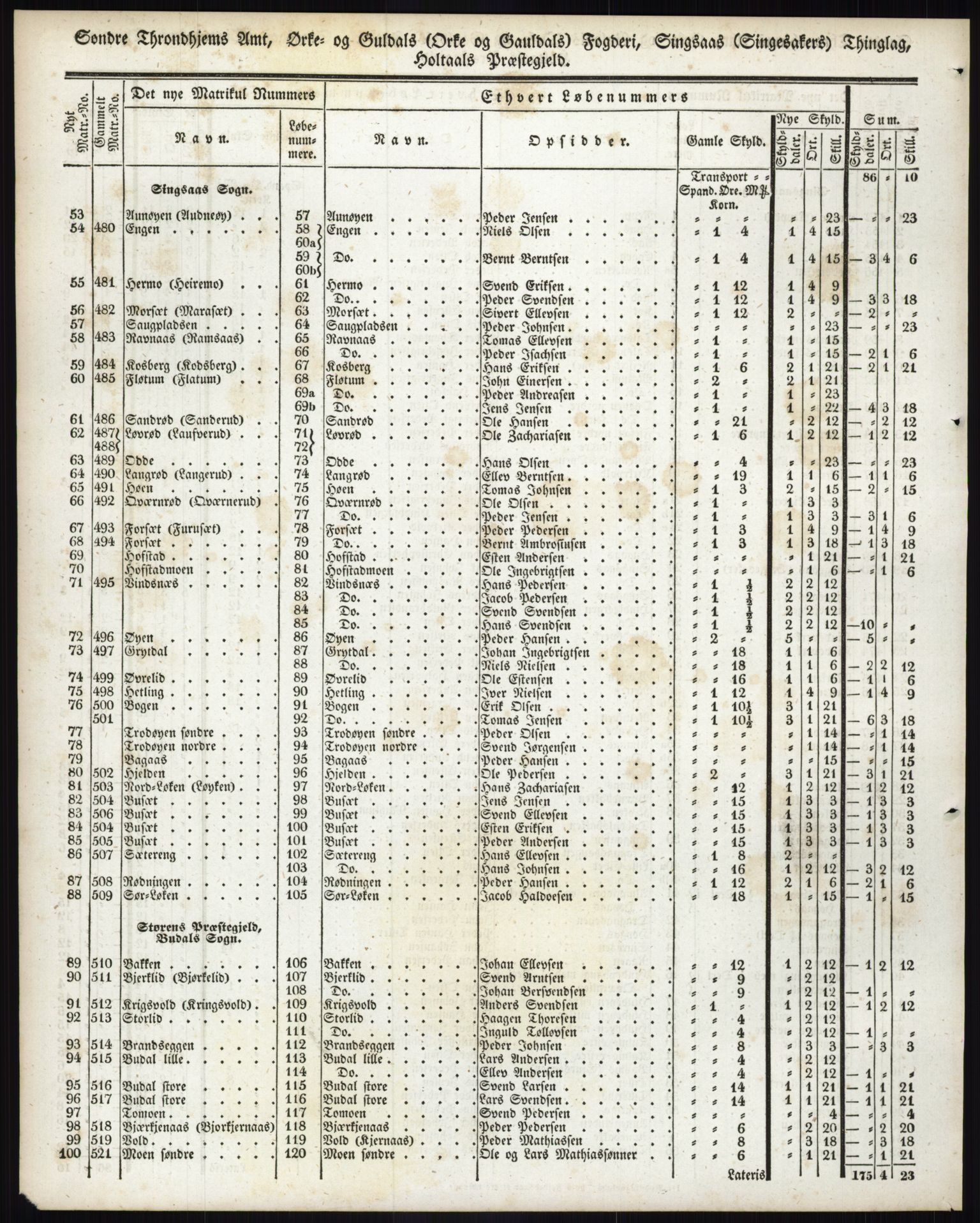 Andre publikasjoner, PUBL/PUBL-999/0002/0015: Bind 15 - Søndre Trondhjems amt, 1838, p. 103