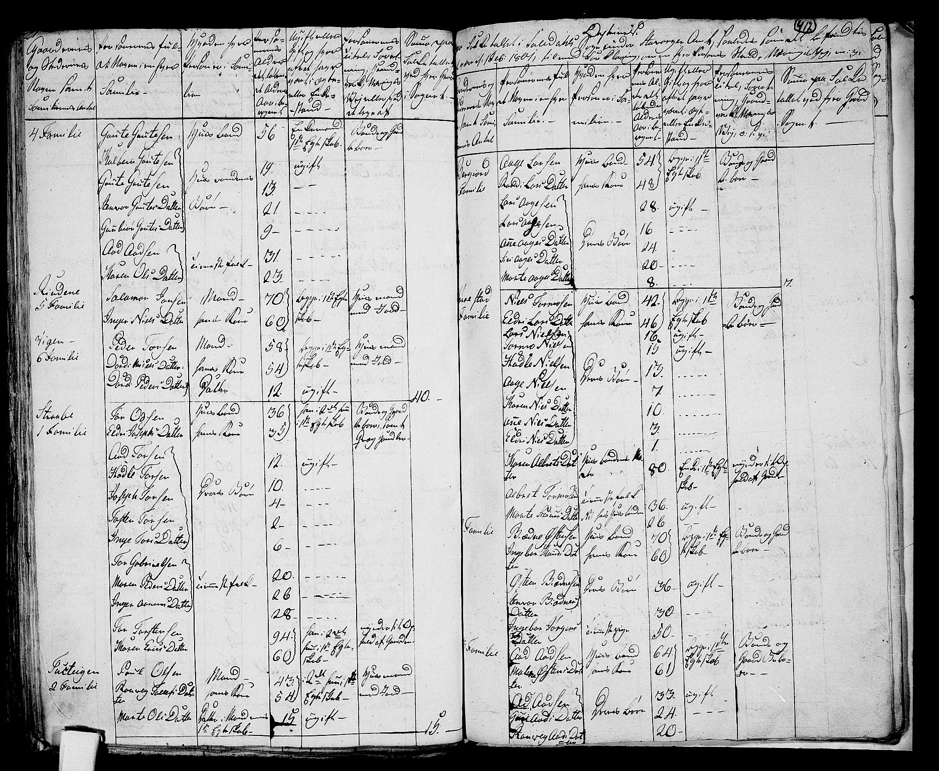 RA, 1801 census for 1134P Suldal, 1801, p. 411b-412a