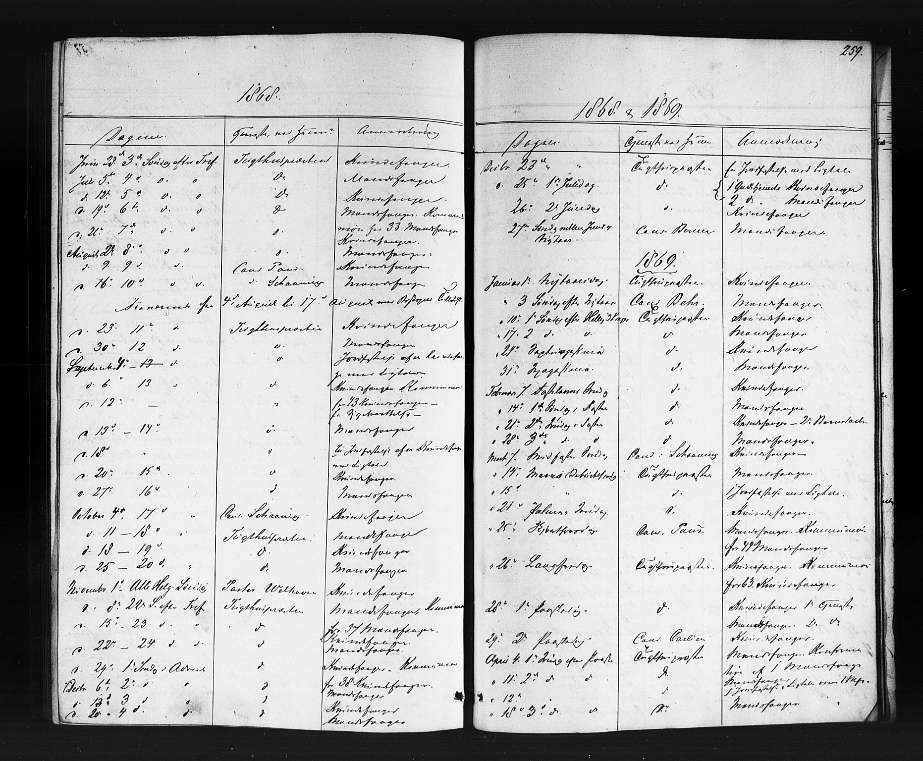 Kristiania tukthusprest Kirkebøker, SAO/A-10881/F/Fa/L0004: Parish register (official) no. 4, 1865-1879, p. 259