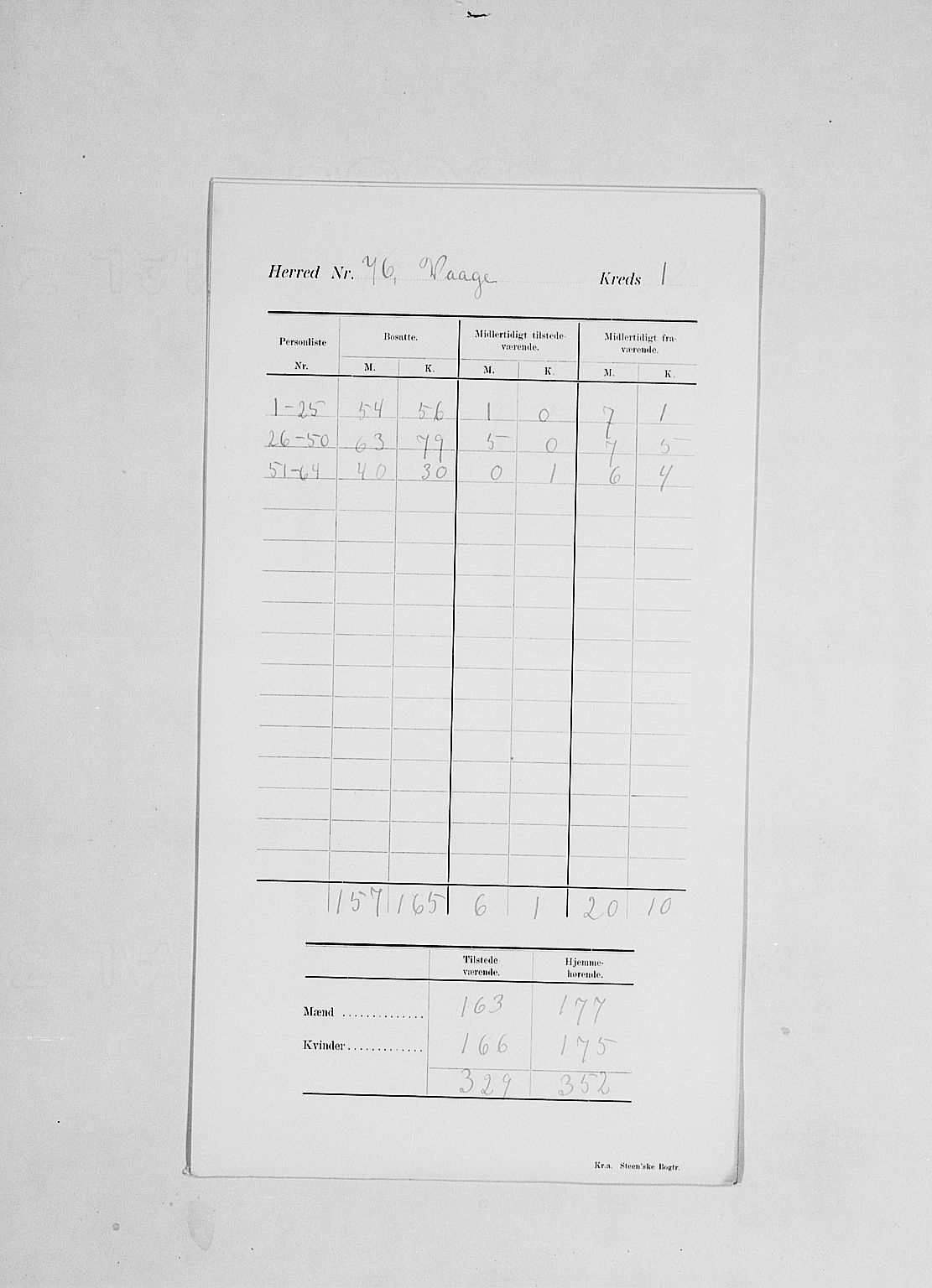 SAH, 1900 census for Vågå, 1900, p. 7