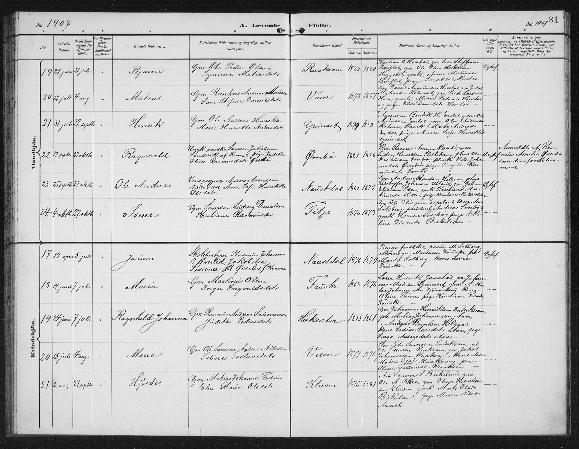 Førde sokneprestembete, AV/SAB-A-79901/H/Hab/Habd/L0004: Parish register (copy) no. D 4, 1896-1913, p. 81