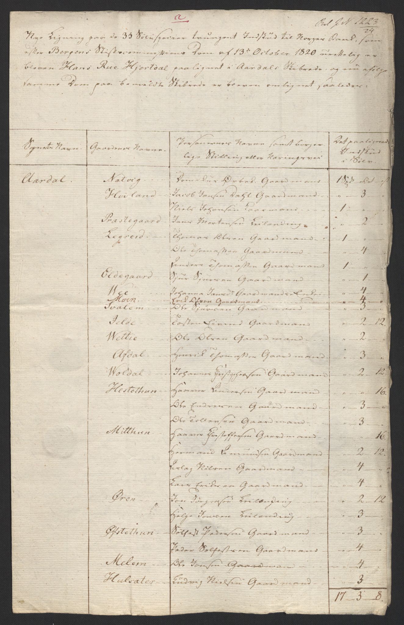 Sølvskatten 1816, NOBA/SOLVSKATTEN/A/L0042: Bind 43: Ytre og Indre Sogn fogderi, 1816-1822, p. 96