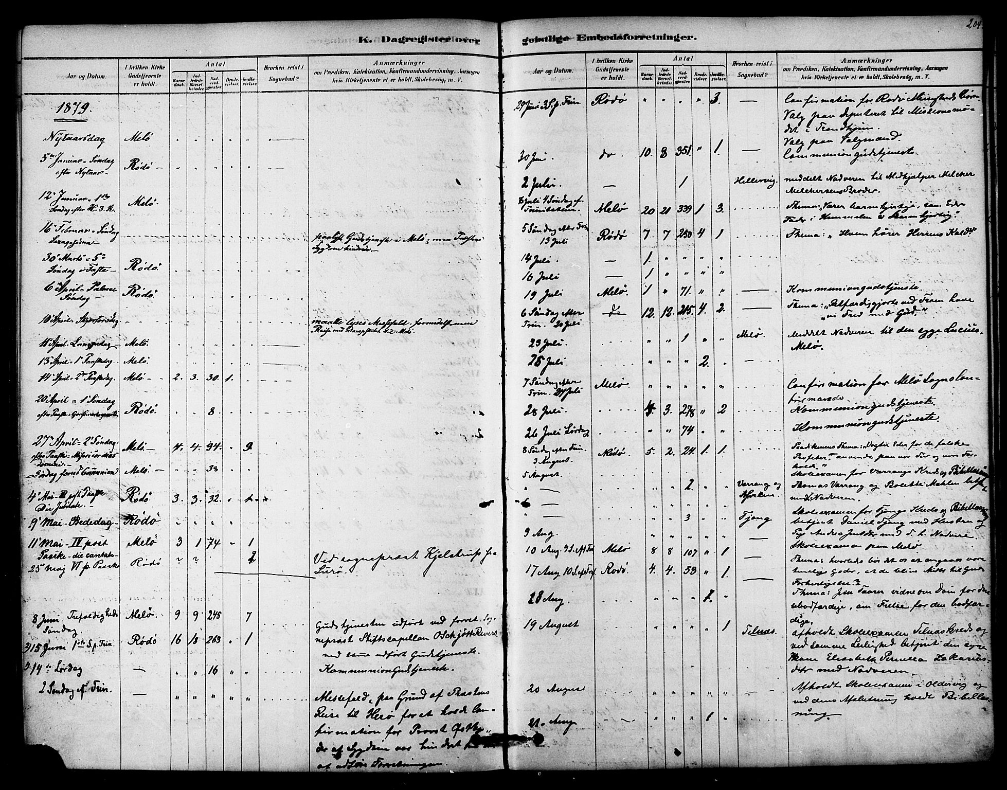 Ministerialprotokoller, klokkerbøker og fødselsregistre - Nordland, SAT/A-1459/841/L0609: Parish register (official) no. 841A13, 1878-1902, p. 204