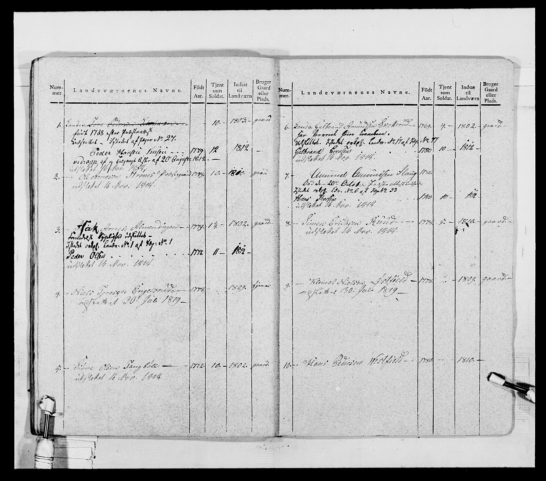 Generalitets- og kommissariatskollegiet, Det kongelige norske kommissariatskollegium, AV/RA-EA-5420/E/Eh/L0027: Skiløperkompaniene, 1812-1832, p. 230