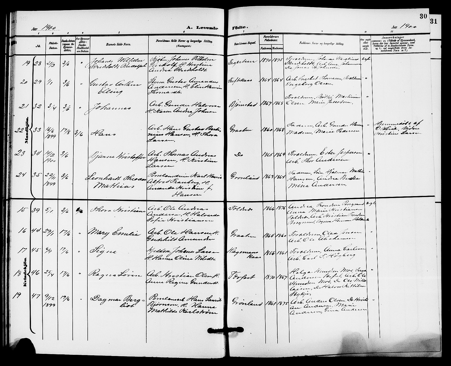 Solum kirkebøker, AV/SAKO-A-306/G/Ga/L0008: Parish register (copy) no. I 8, 1898-1909, p. 30