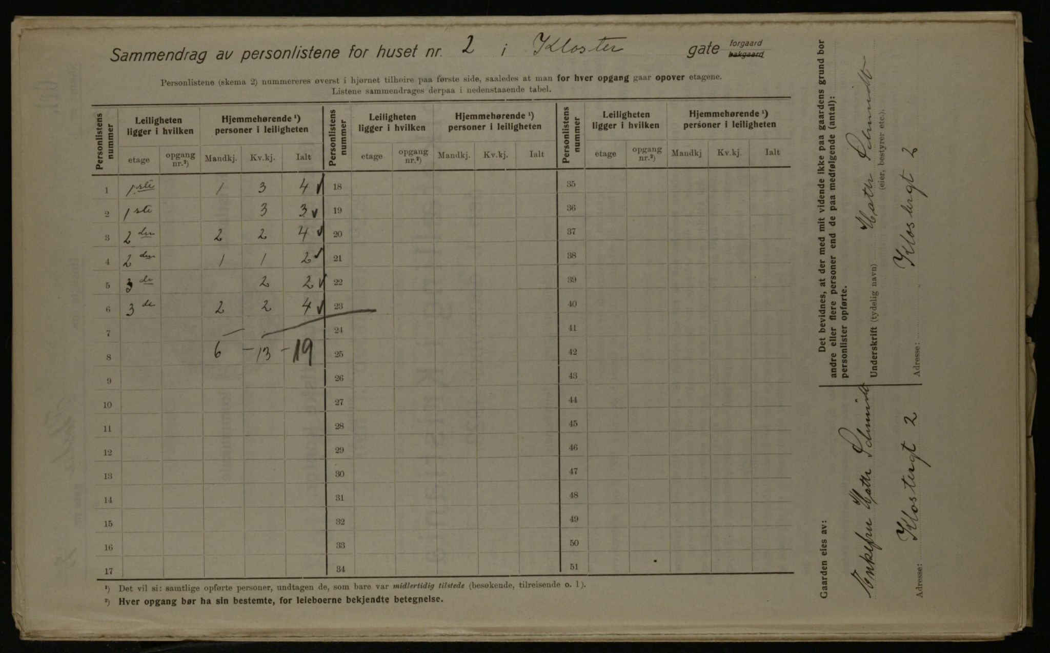 OBA, Municipal Census 1923 for Kristiania, 1923, p. 58433