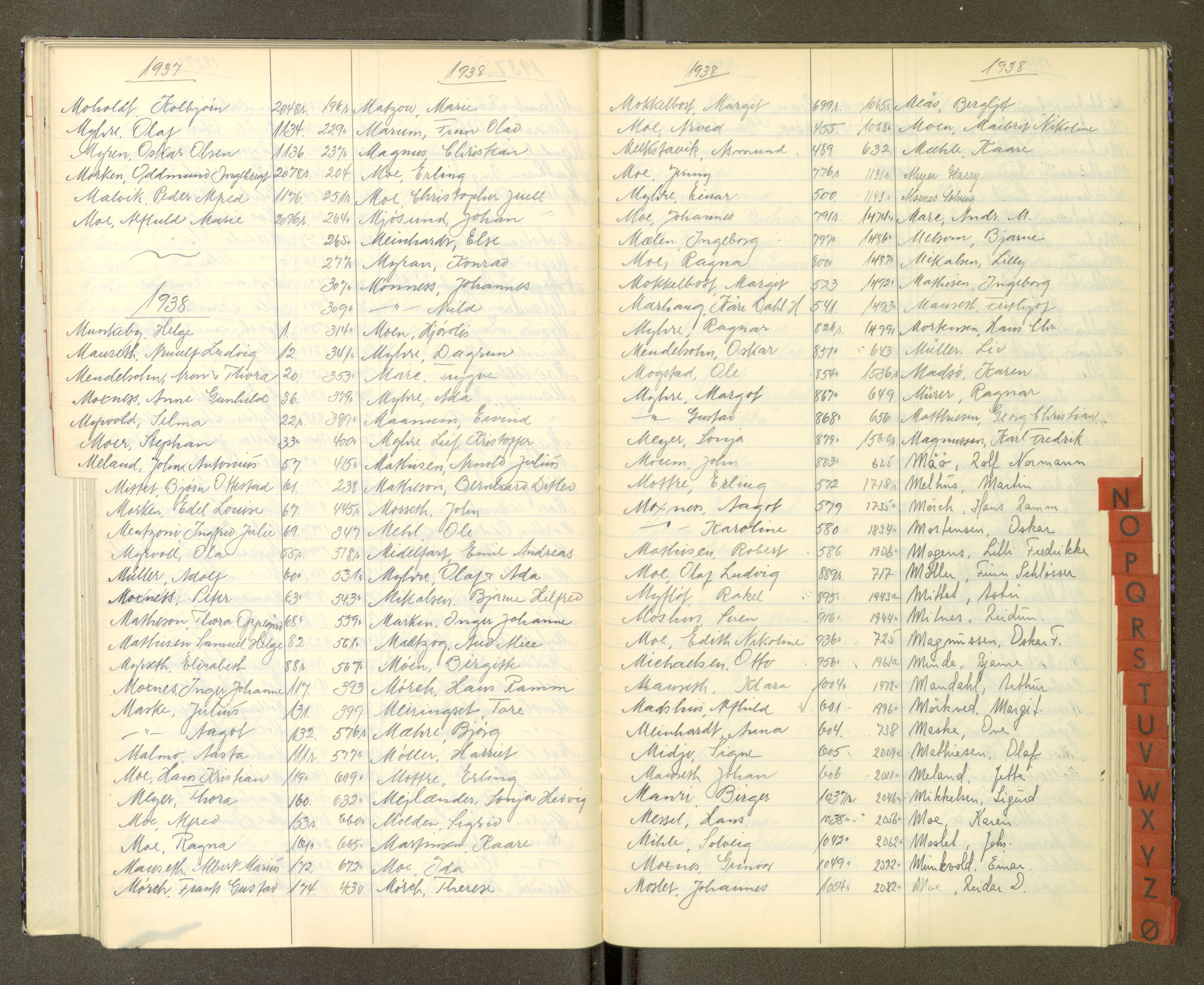 Trondheim politikammer, AV/SAT-A-1887/1/30/L0053: Register til passprotokoll 05.06-24.08, 1934-1938