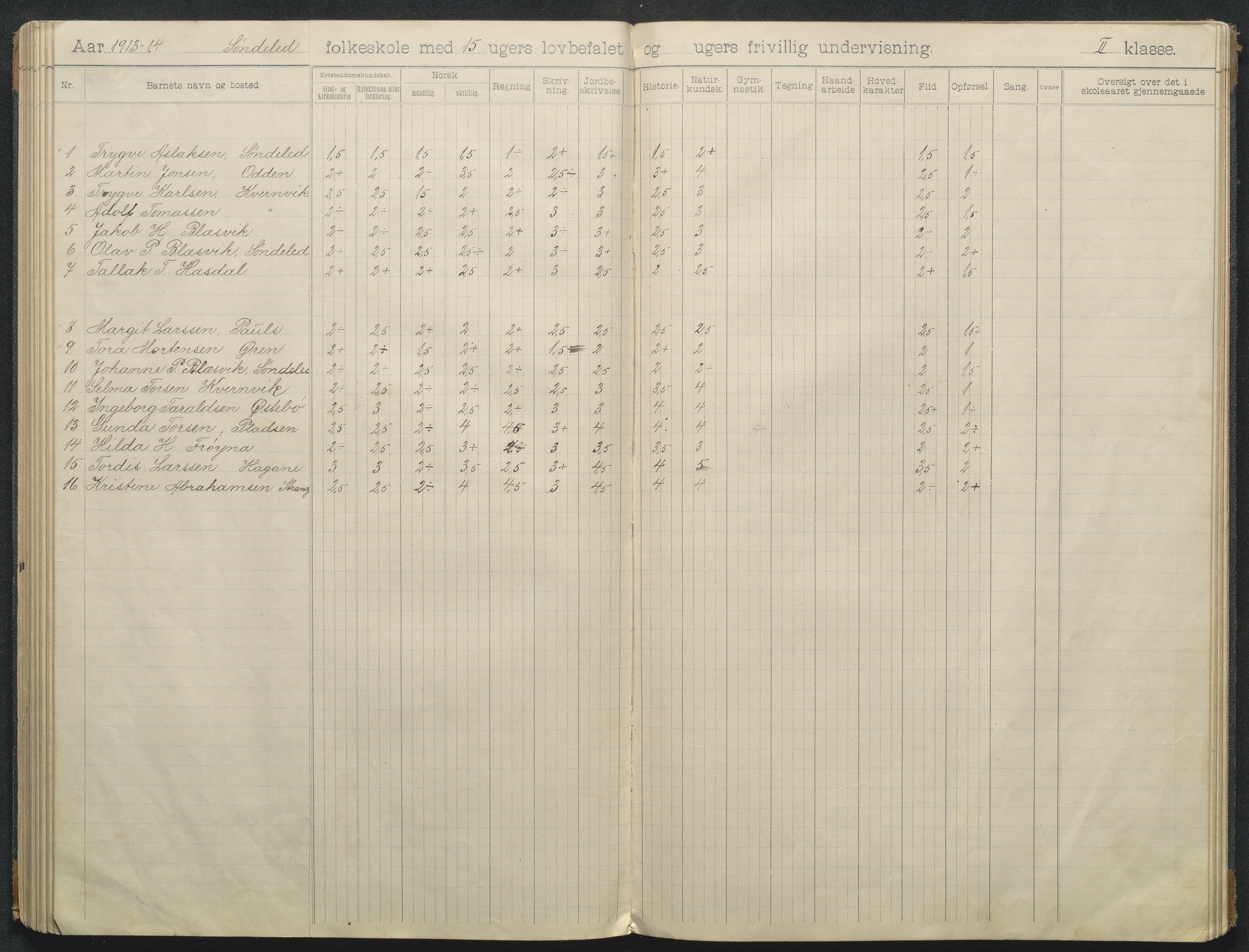 Søndeled kommune, AAKS/KA0913-PK/1/05/05f/L0008: Skoleprotokoll, 1901-1919