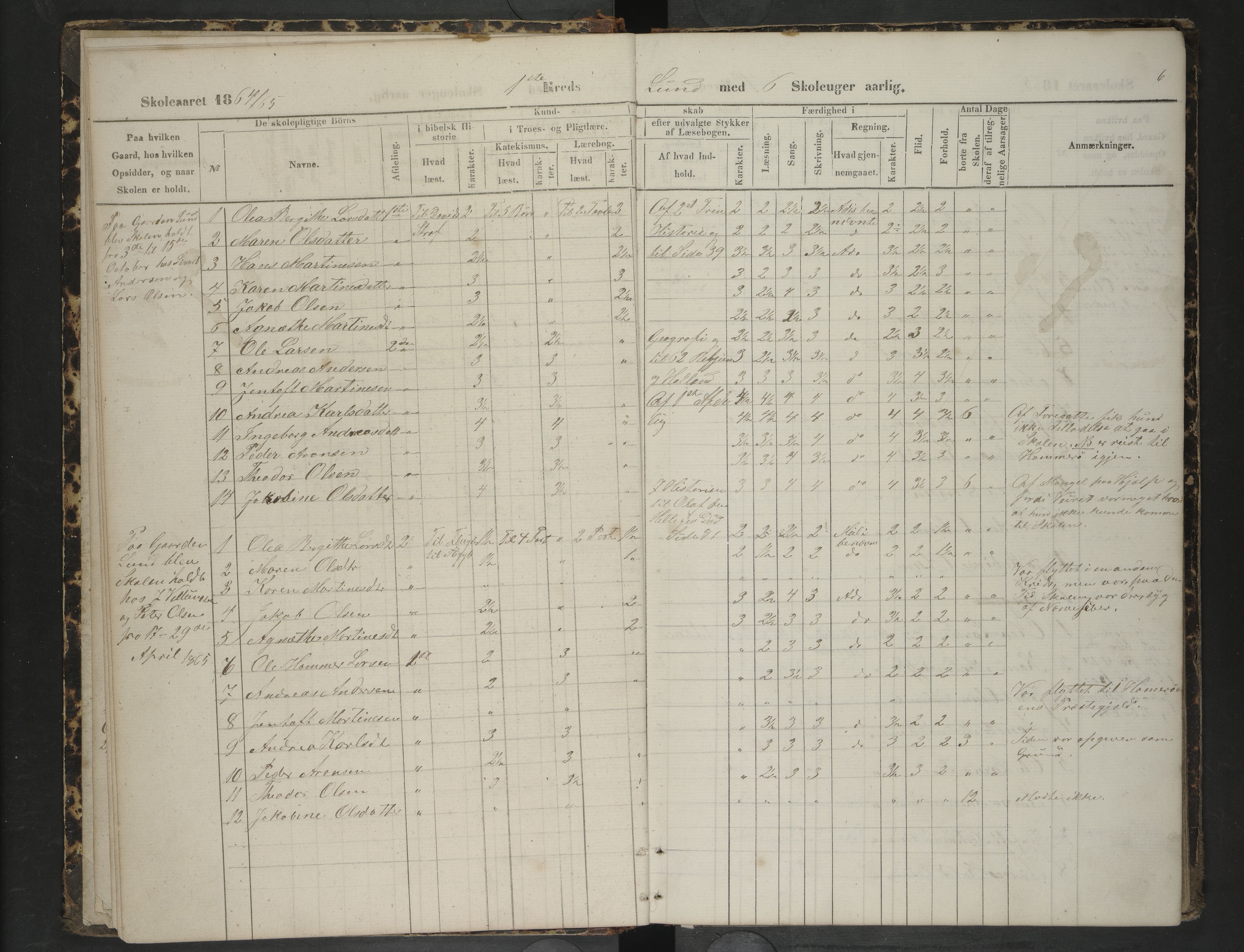 Steigen kommune. Ymse skolekretser, AIN/K-18480.510.01/F/Fc/L0008: Dypingen/Holmøy/Lund/Røtnes/Skagestad m.f, 1863-1868