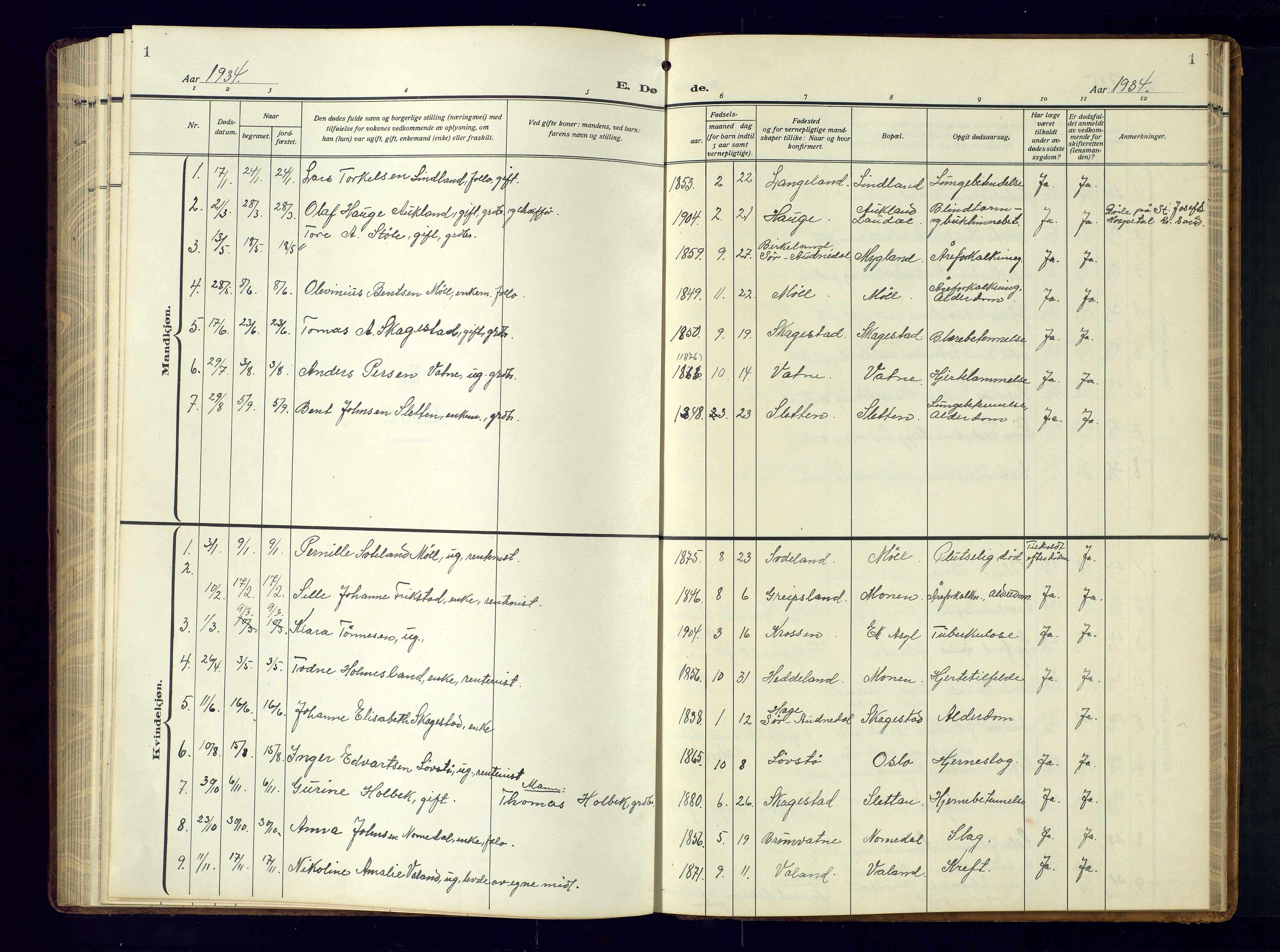Holum sokneprestkontor, SAK/1111-0022/F/Fb/Fba/L0007: Parish register (copy) no. B-7, 1933-1960, p. 1