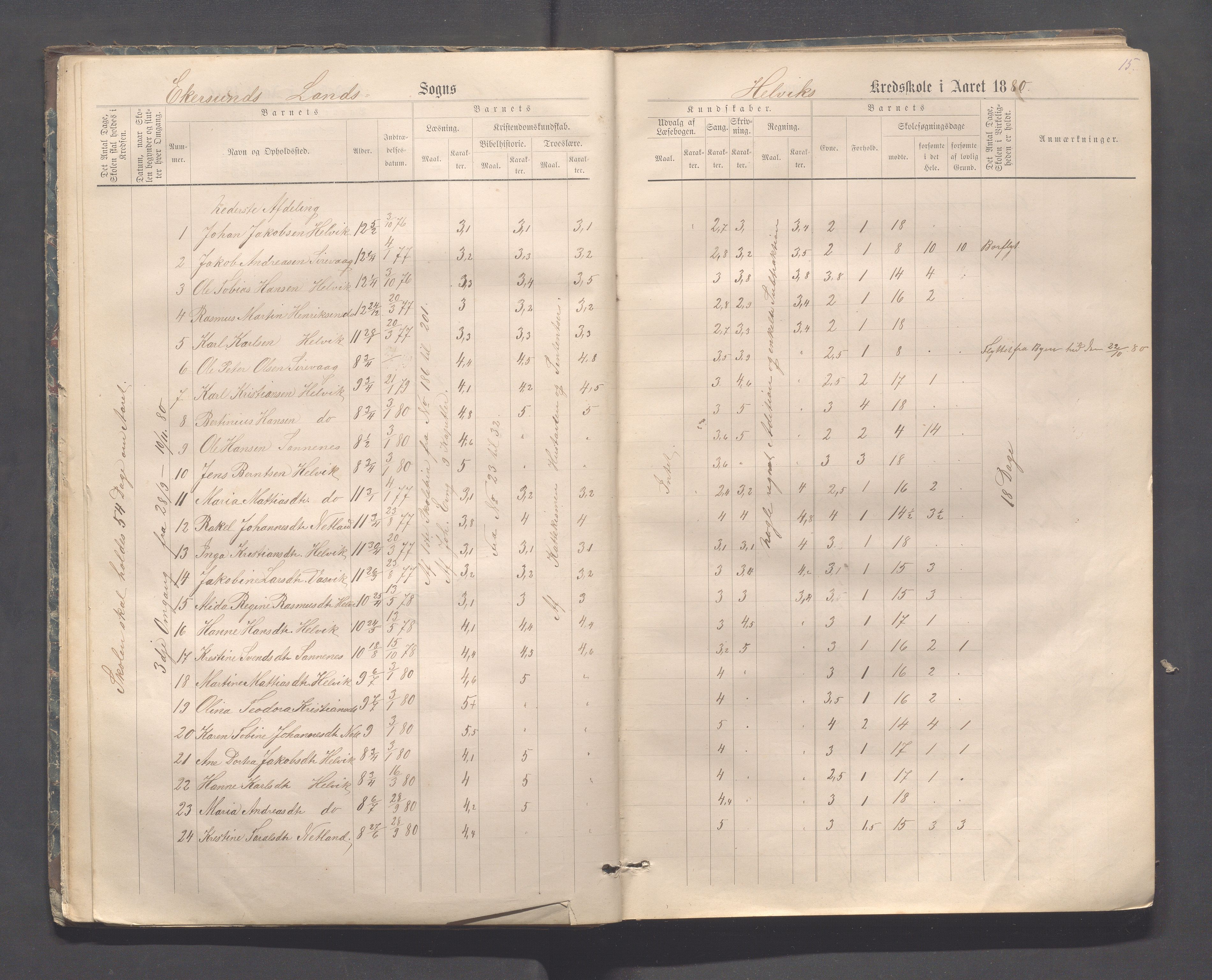 Eigersund kommune (Herredet) - Skolekommisjonen/skolestyret, IKAR/K-100453/Jb/L0006: Skoleprotokoll - Hegrestad og Helvik skoler, 1878-1888, p. 15