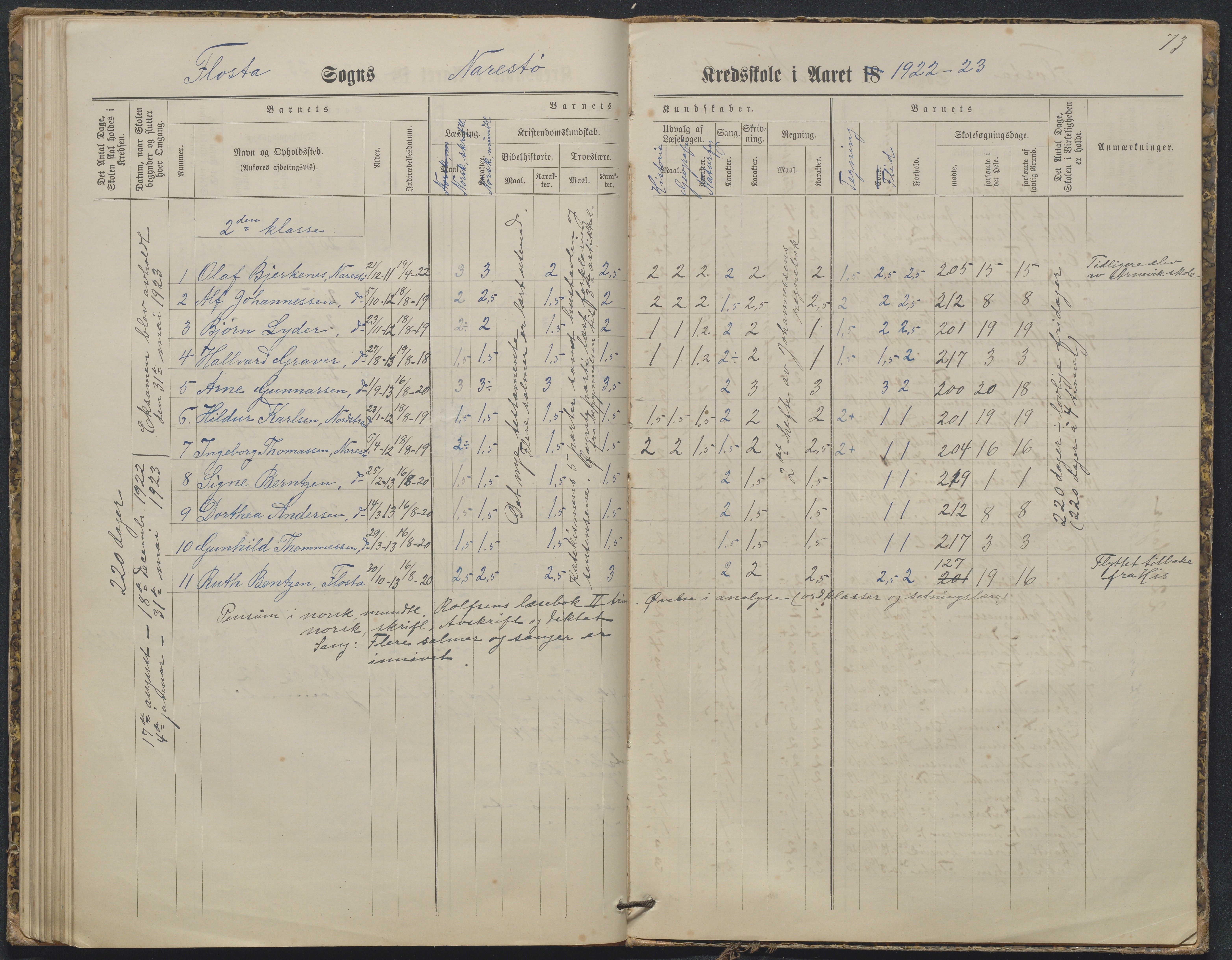 Flosta kommune, Narestø skole, AAKS/KA0916-550c/F2/L0003: Skoleprotokoll, 1880-1927, p. 73