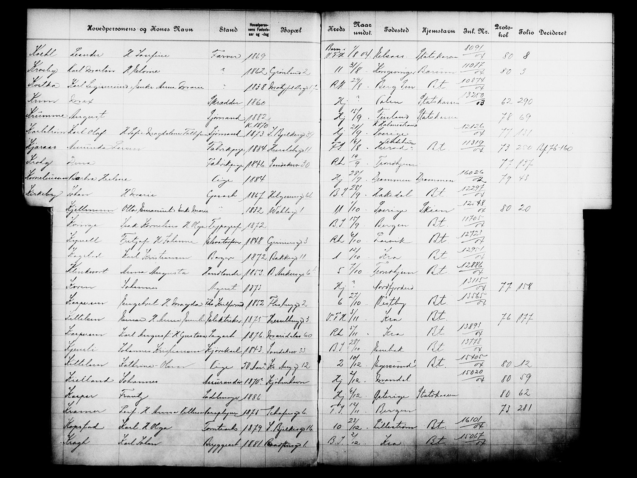 Fattigvesenet, OBA/A-20045/Fb/L0023: Hjemstavnsregister, 1904, p. 111