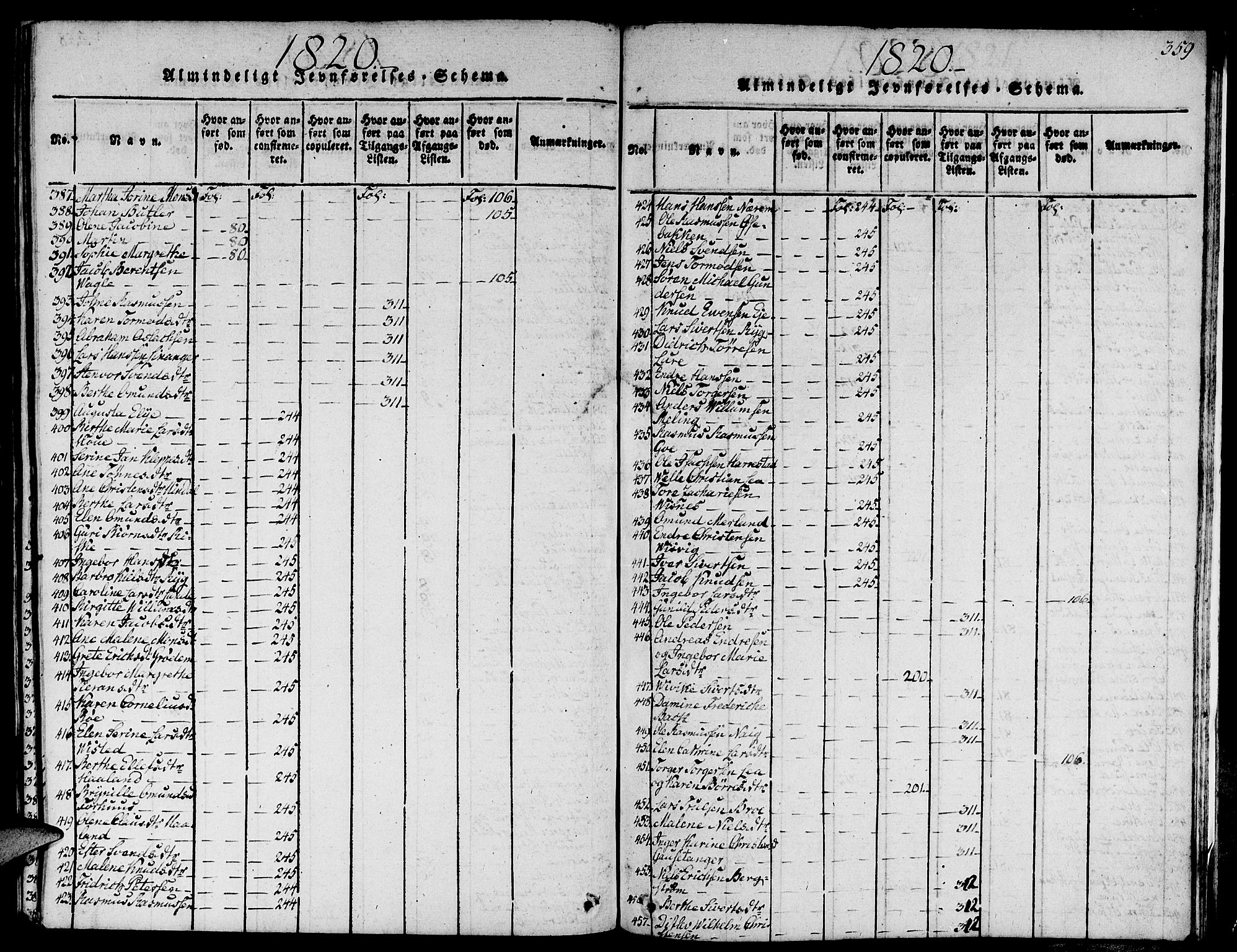 Domkirken sokneprestkontor, SAST/A-101812/001/30/30BA/L0008: Parish register (official) no. A 8, 1816-1821, p. 359