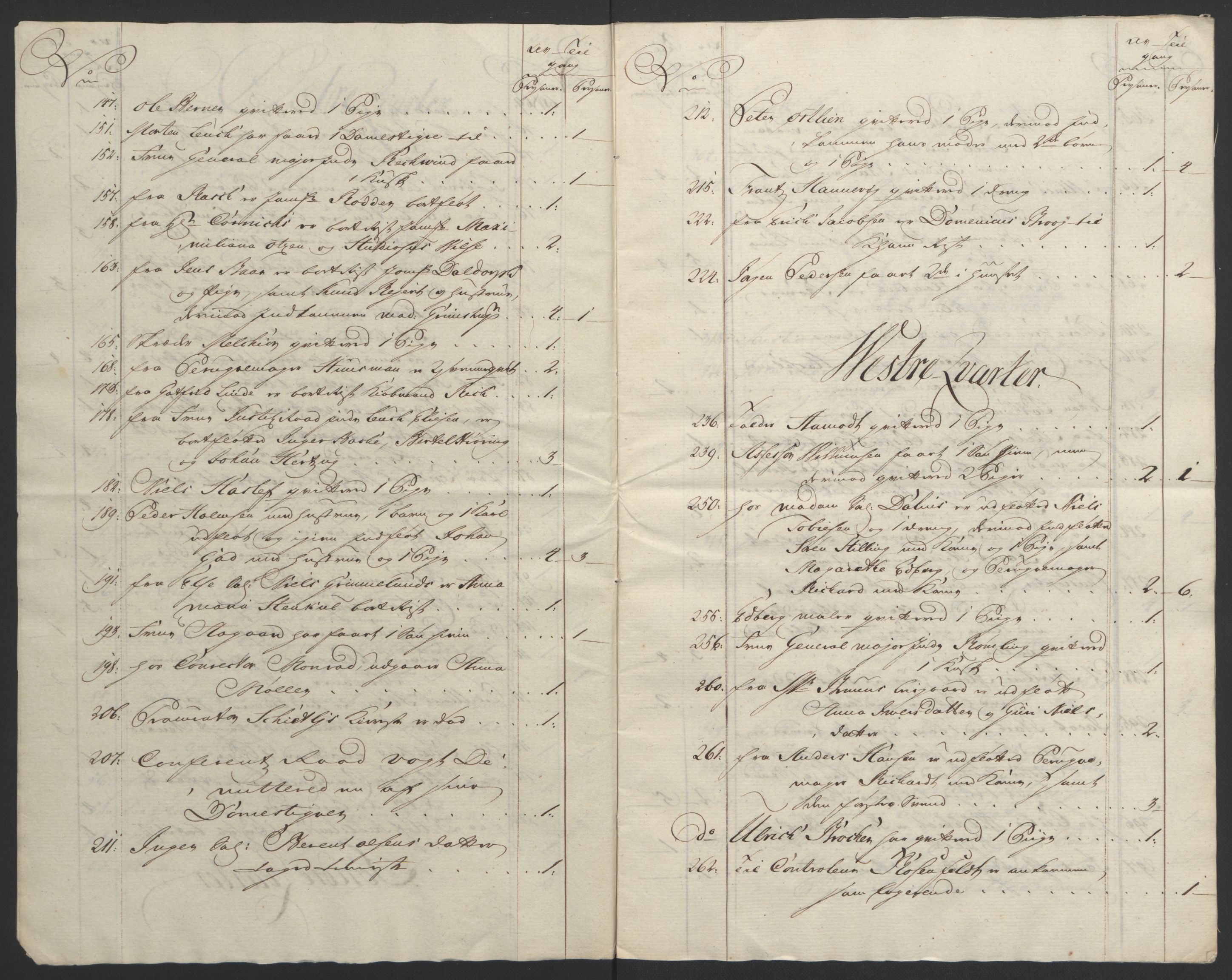 Rentekammeret inntil 1814, Reviderte regnskaper, Byregnskaper, AV/RA-EA-4066/R/Re/L0072/0001: [E13] Kontribusjonsregnskap / Ekstraskatt, 1763-1764, p. 368