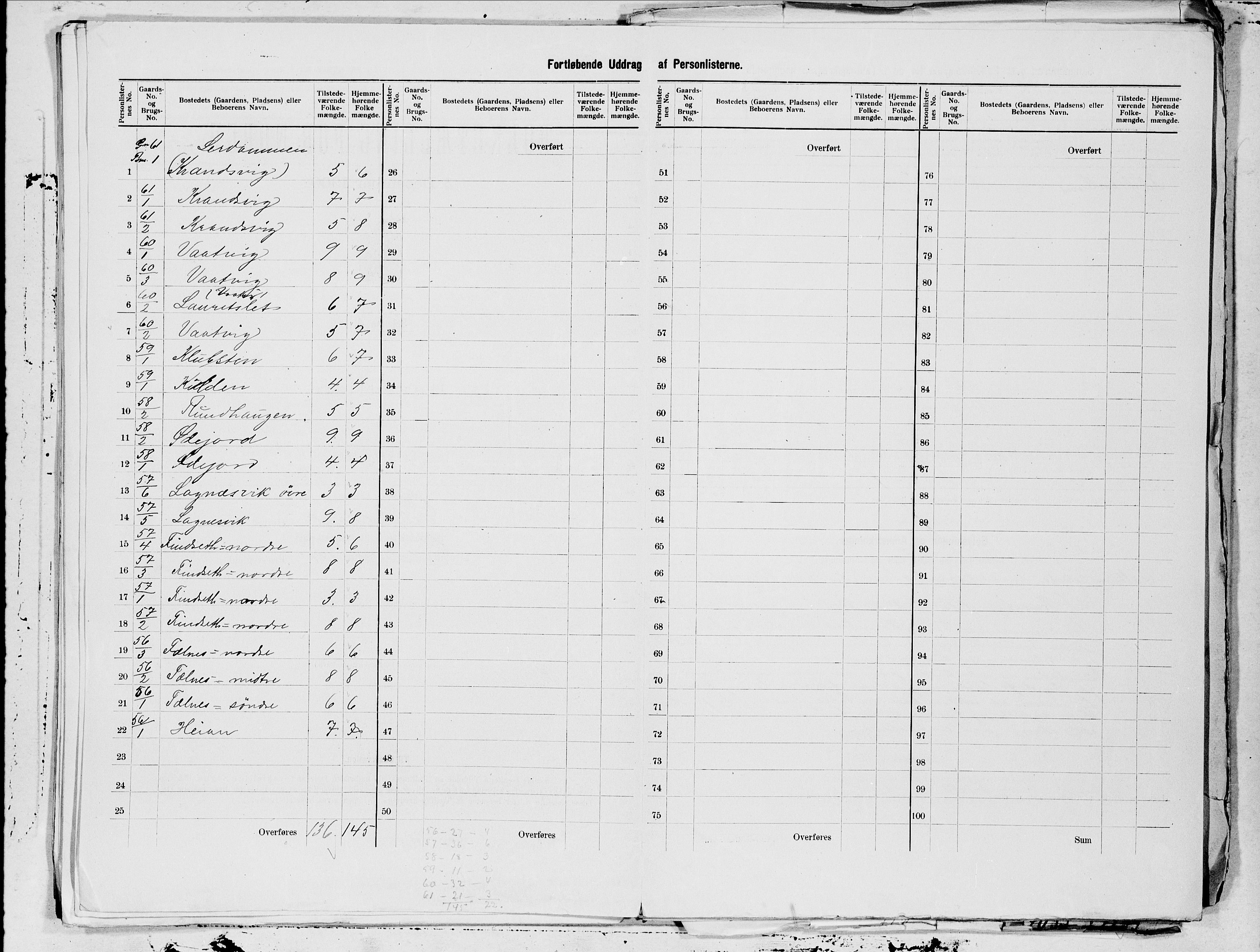 SAT, 1900 census for Gildeskål, 1900, p. 25