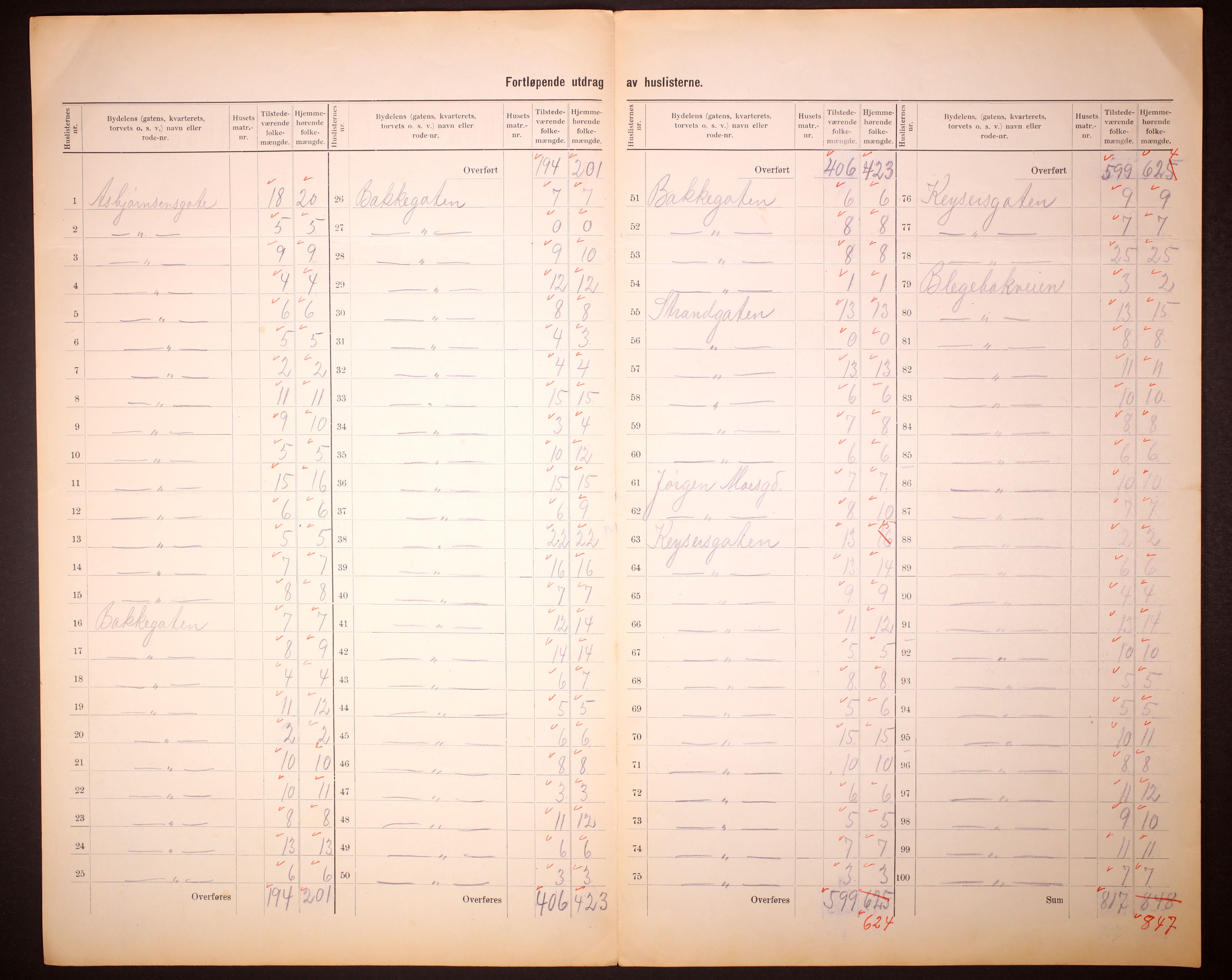 RA, 1910 census for Skien, 1910, p. 14