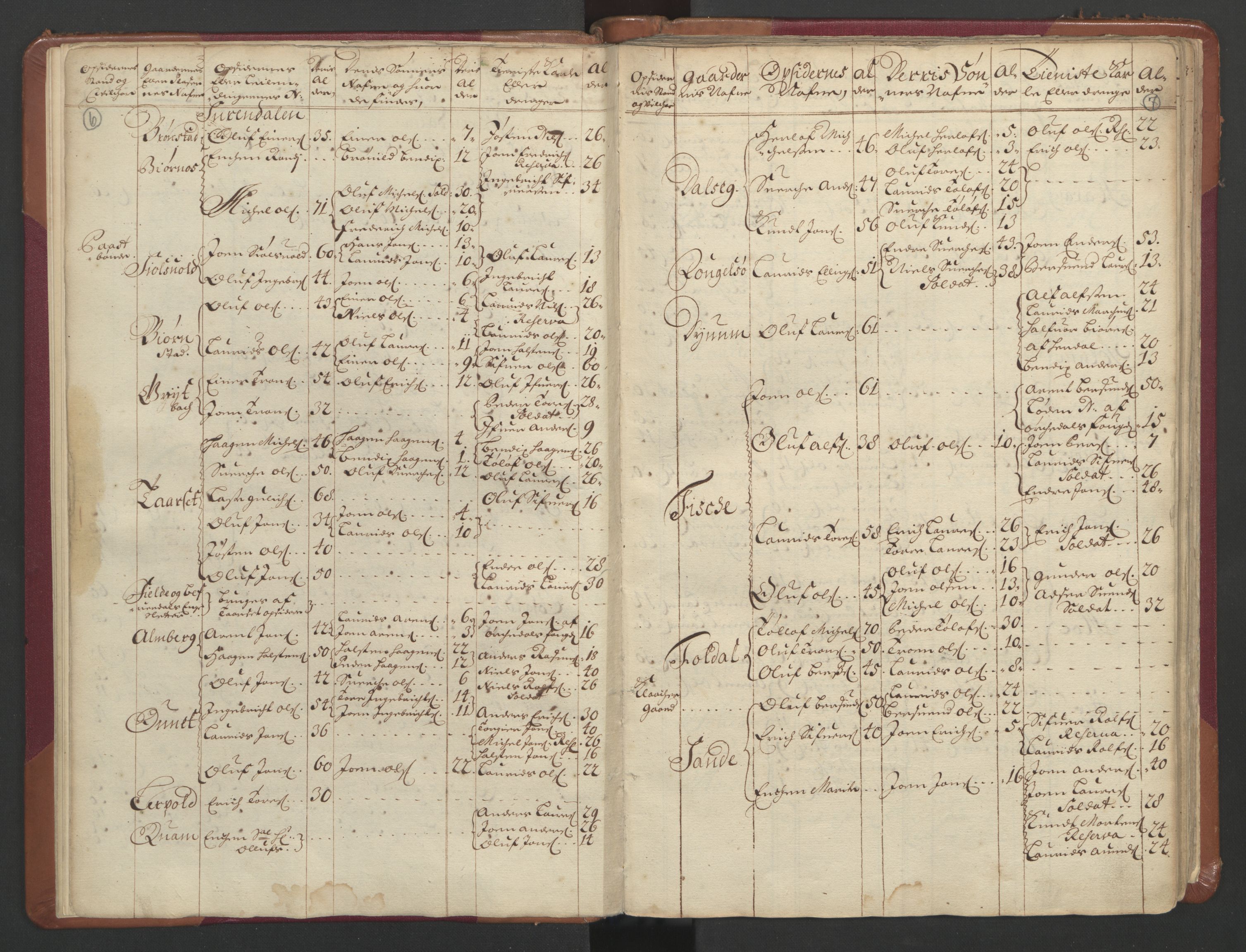 RA, Census (manntall) 1701, no. 11: Nordmøre fogderi and Romsdal fogderi, 1701, p. 6-7