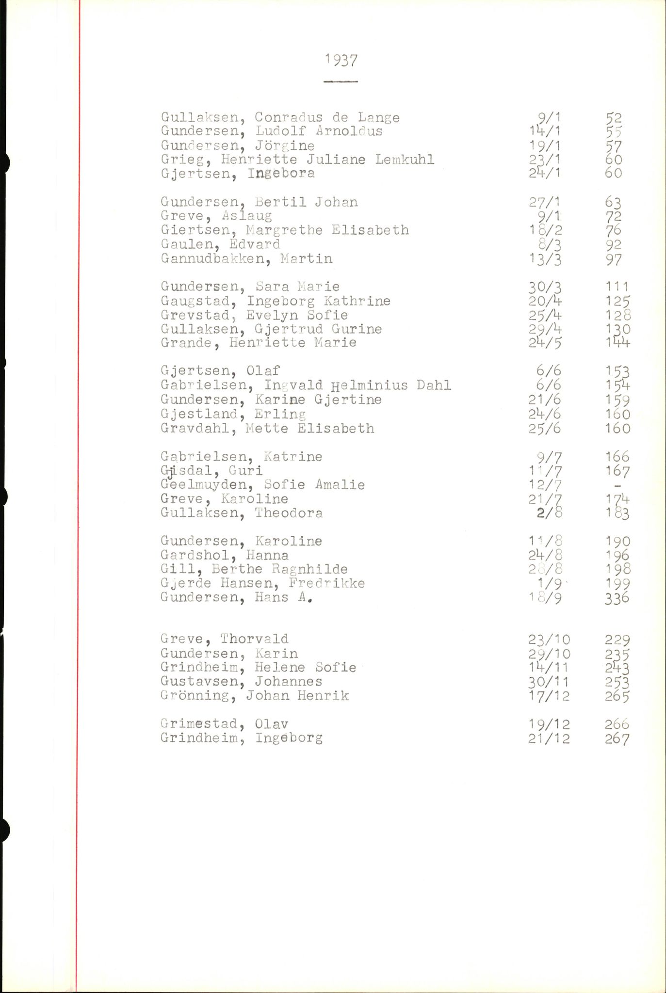 Byfogd og Byskriver i Bergen, SAB/A-3401/06/06Nb/L0004: Register til dødsfalljournaler, 1928-1941, p. 126